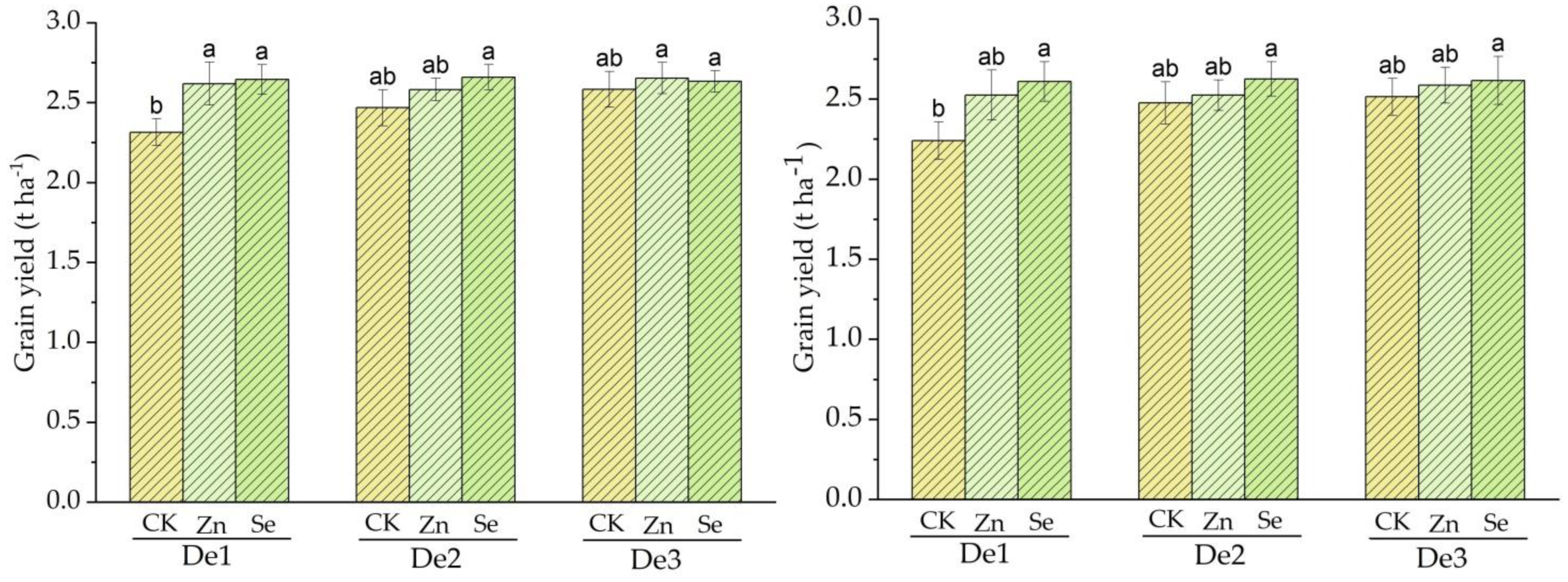 Sustainability 14 05261 g003
