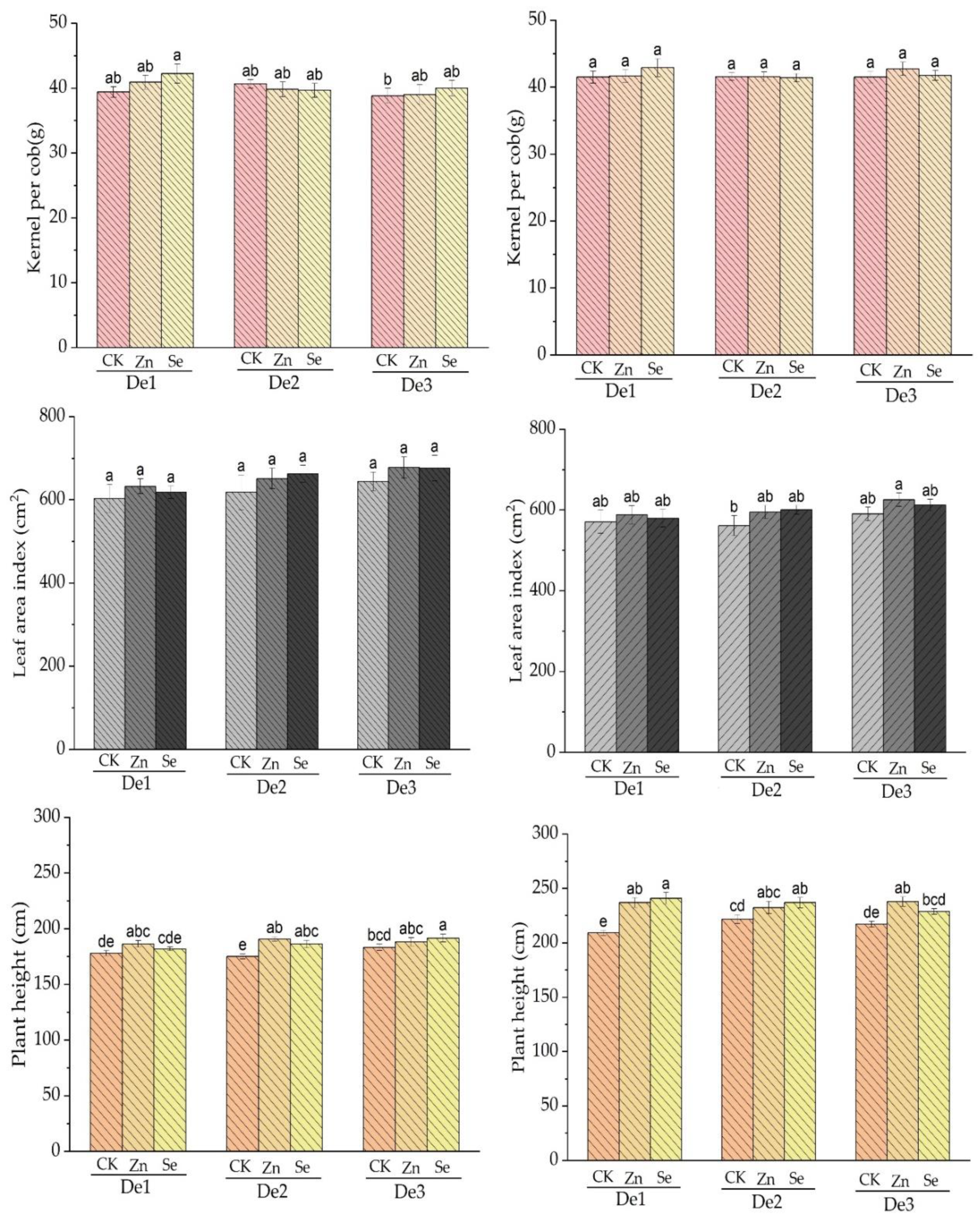 Sustainability 14 05261 g004