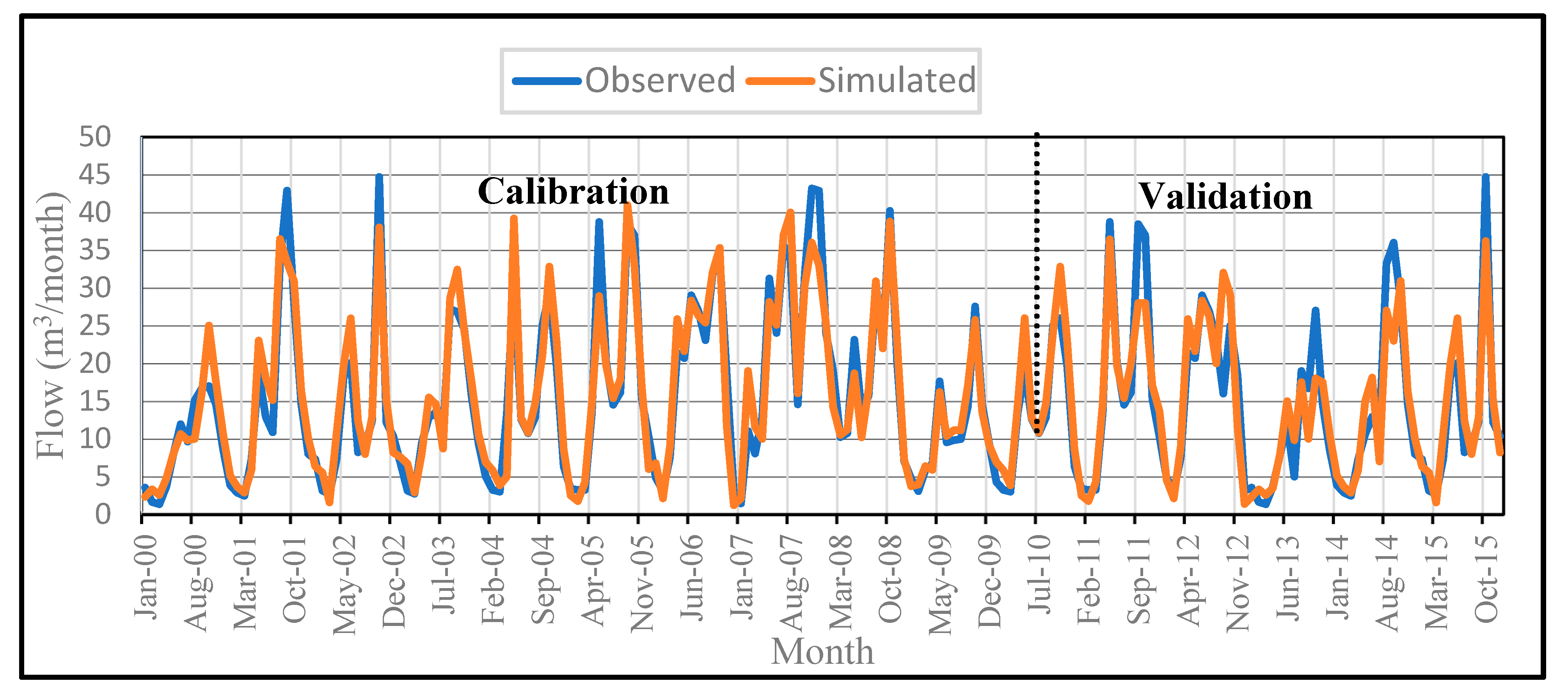 Sustainability 14 05262 g005
