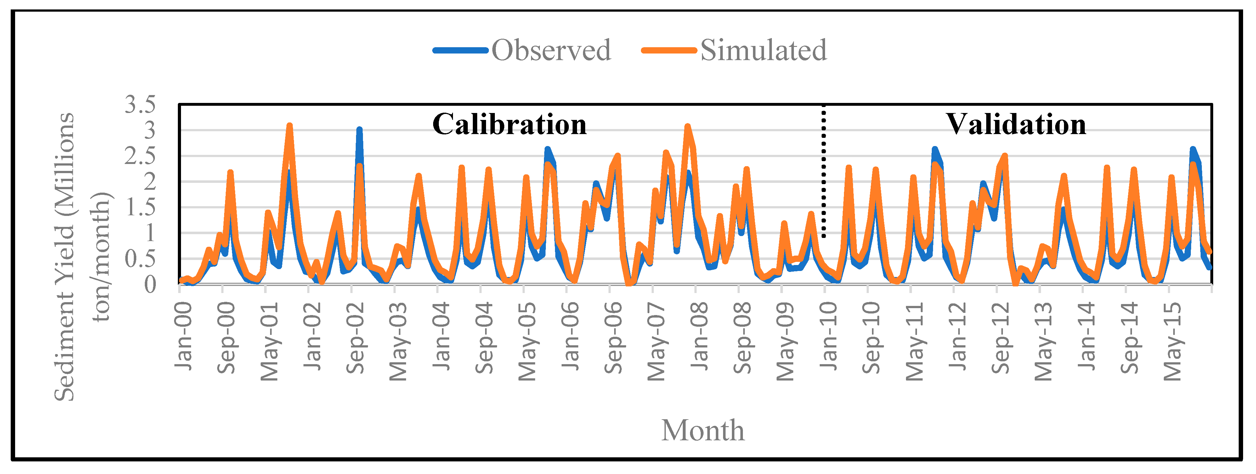 Sustainability 14 05262 g006