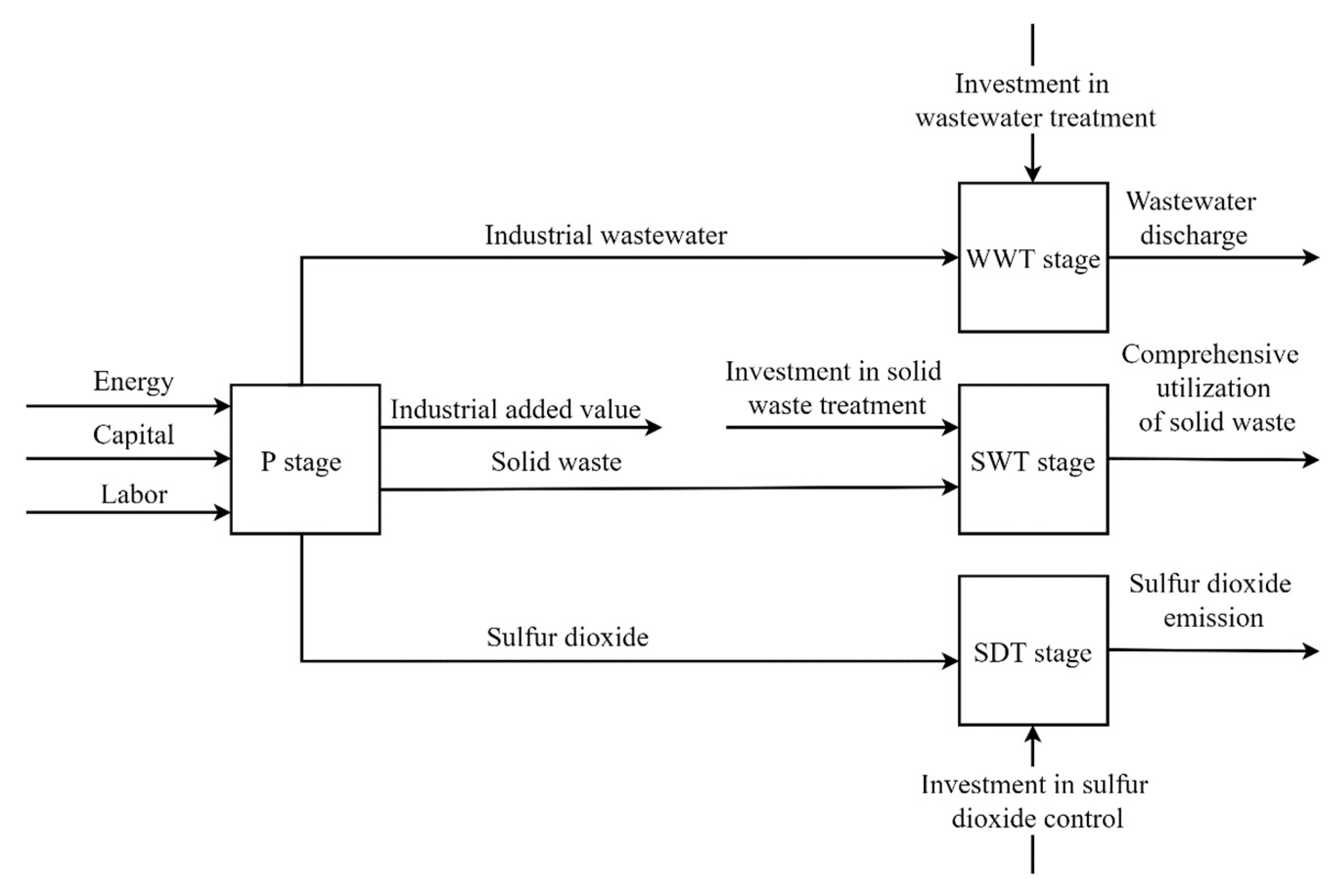 Sustainability 14 05264 g001