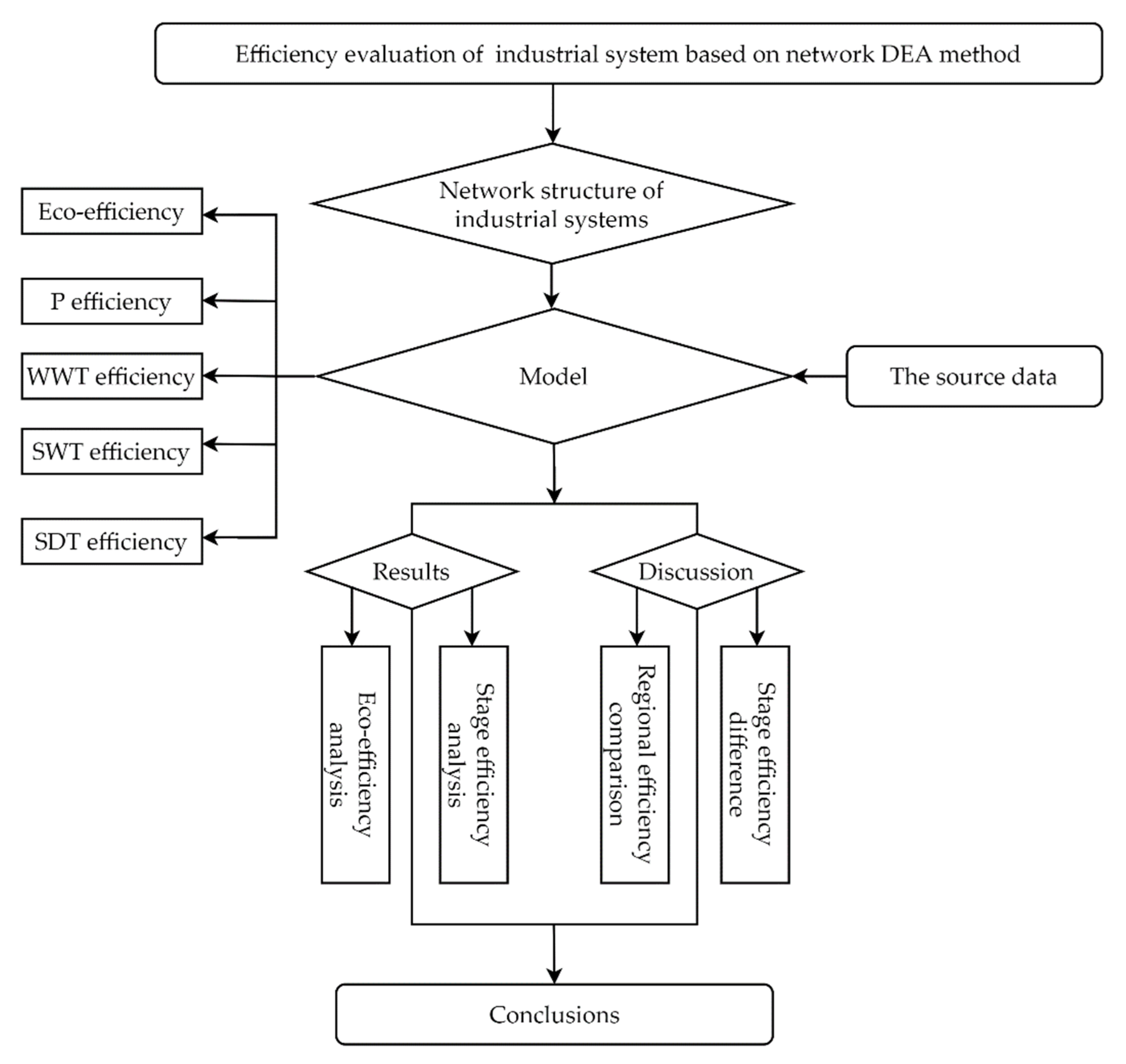 Sustainability 14 05264 g002