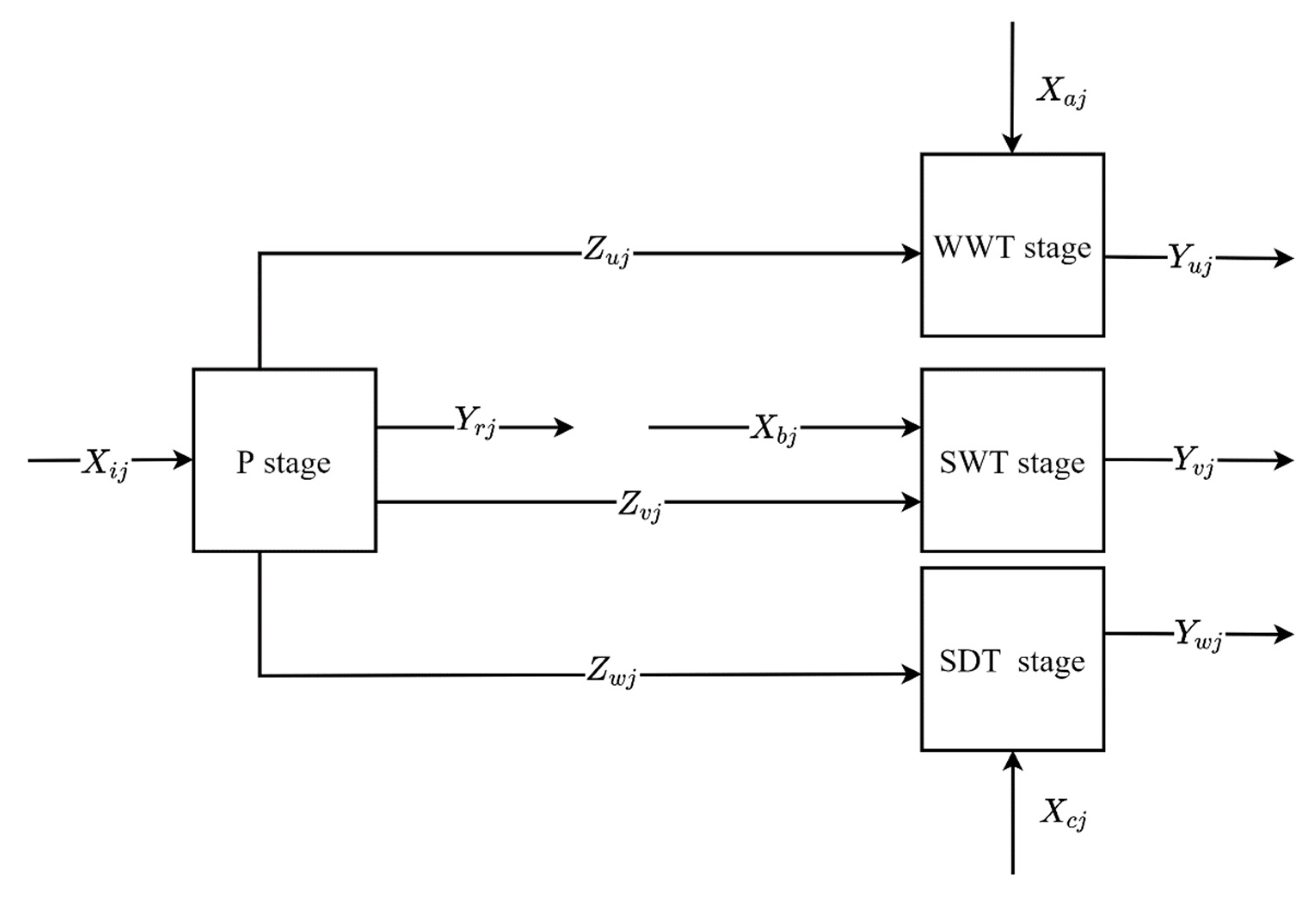Sustainability 14 05264 g003