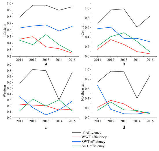 Sustainability 14 05264 g0a1 550