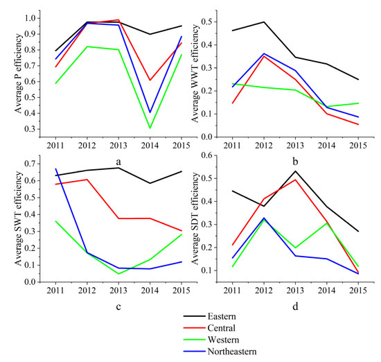 Sustainability 14 05264 g0a2 550