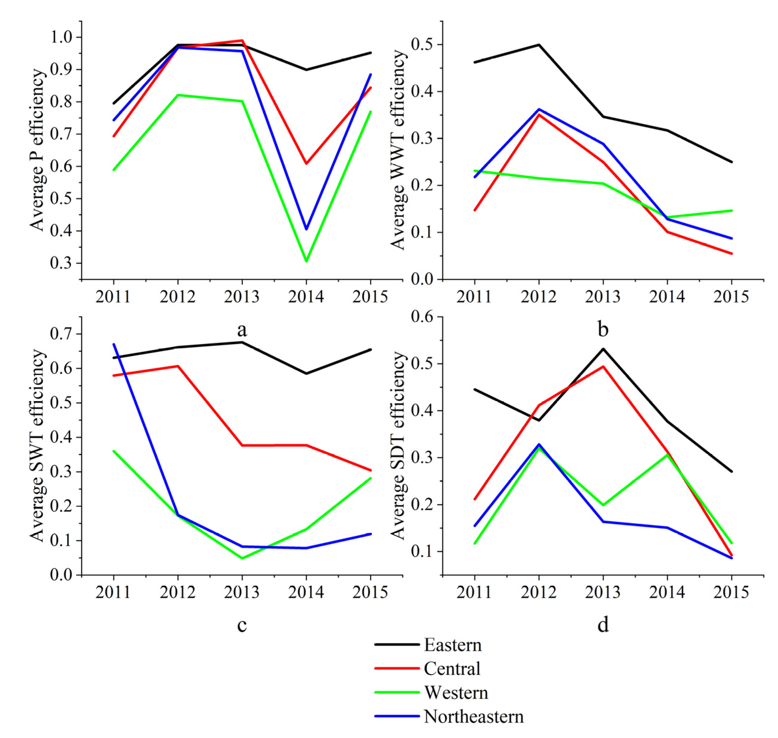 Sustainability 14 05264 g0a2