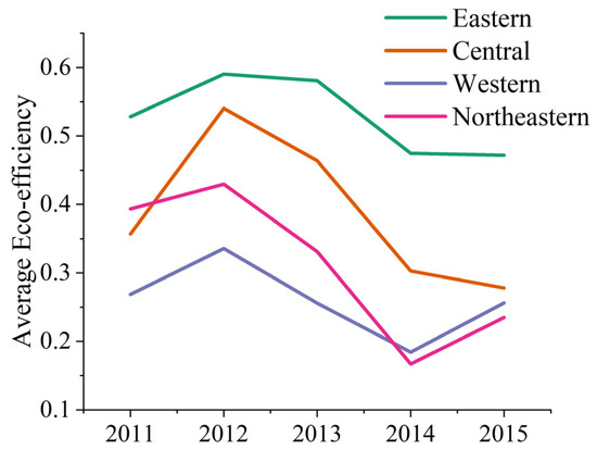 Sustainability 14 05264 g0a3 550