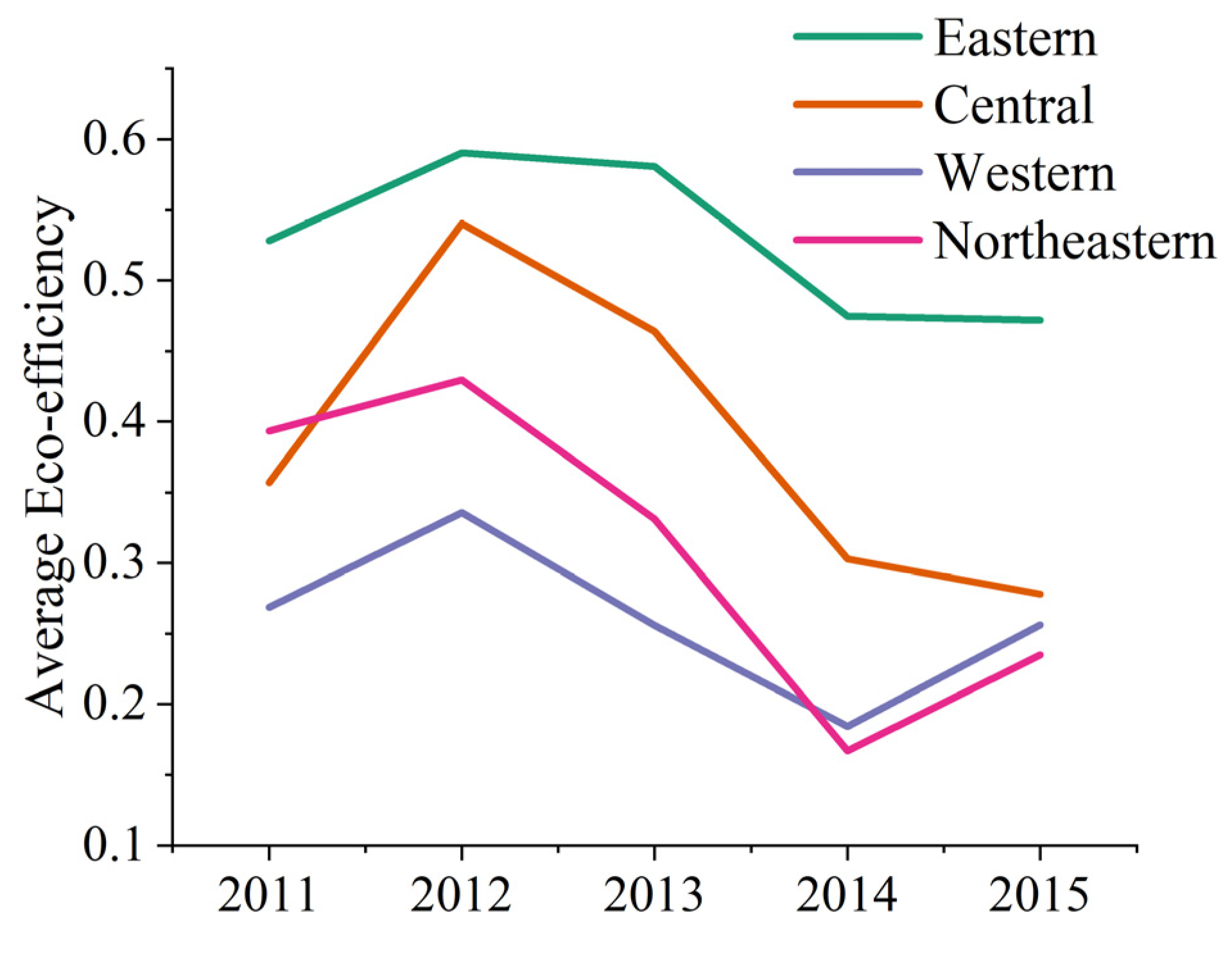Sustainability 14 05264 g0a3