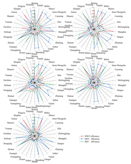 Sustainability 14 05264 g0a4 550
