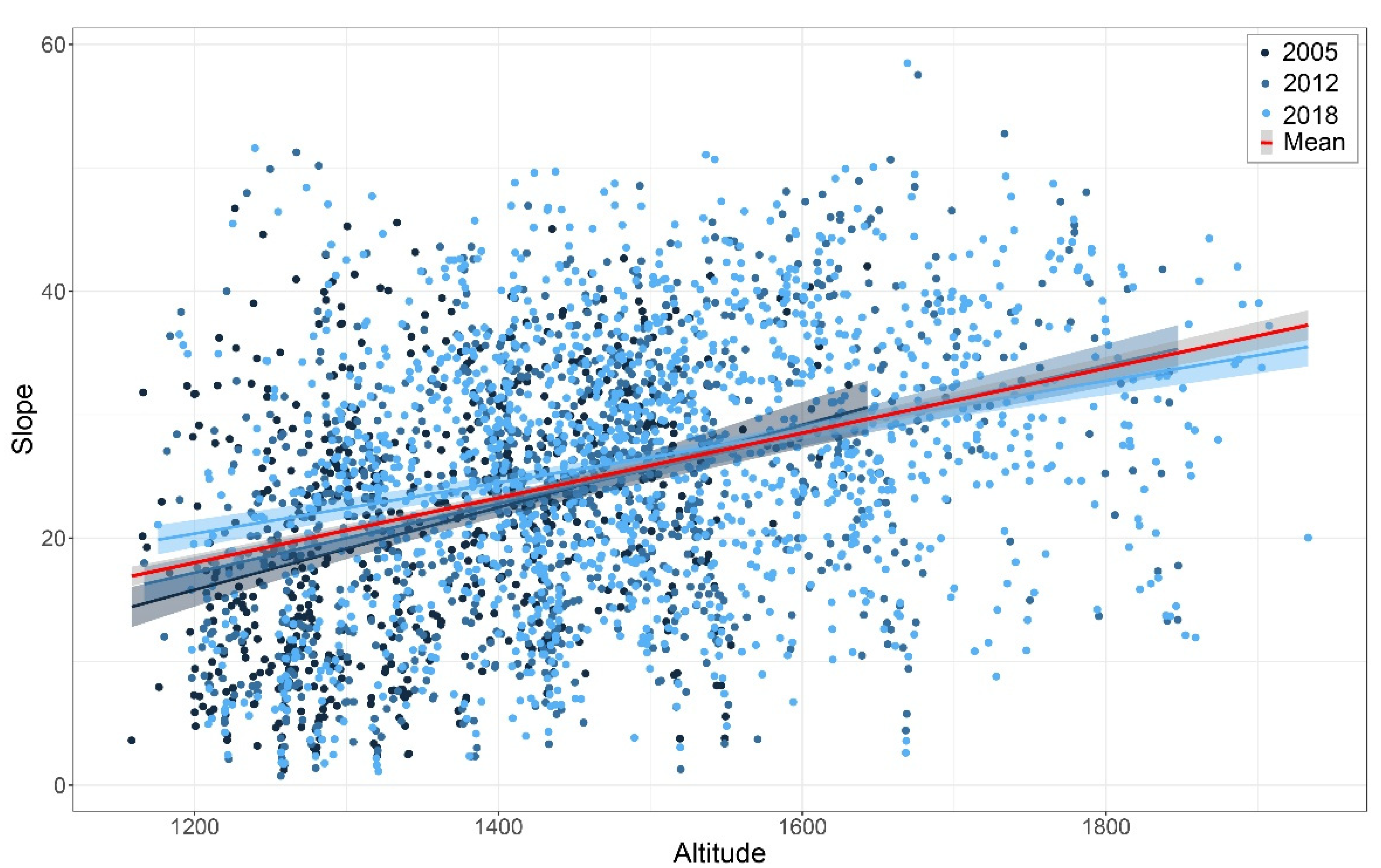 Sustainability 14 05265 g003