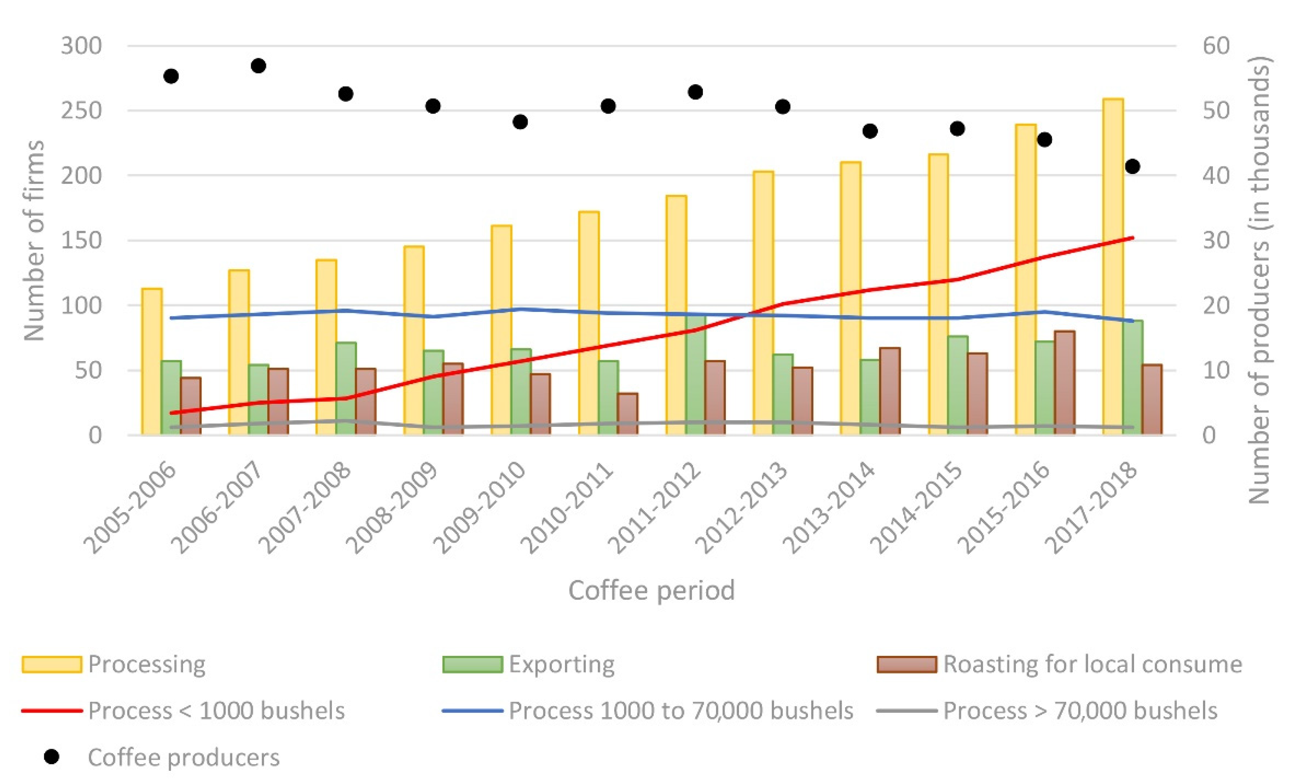 Sustainability 14 05265 g004