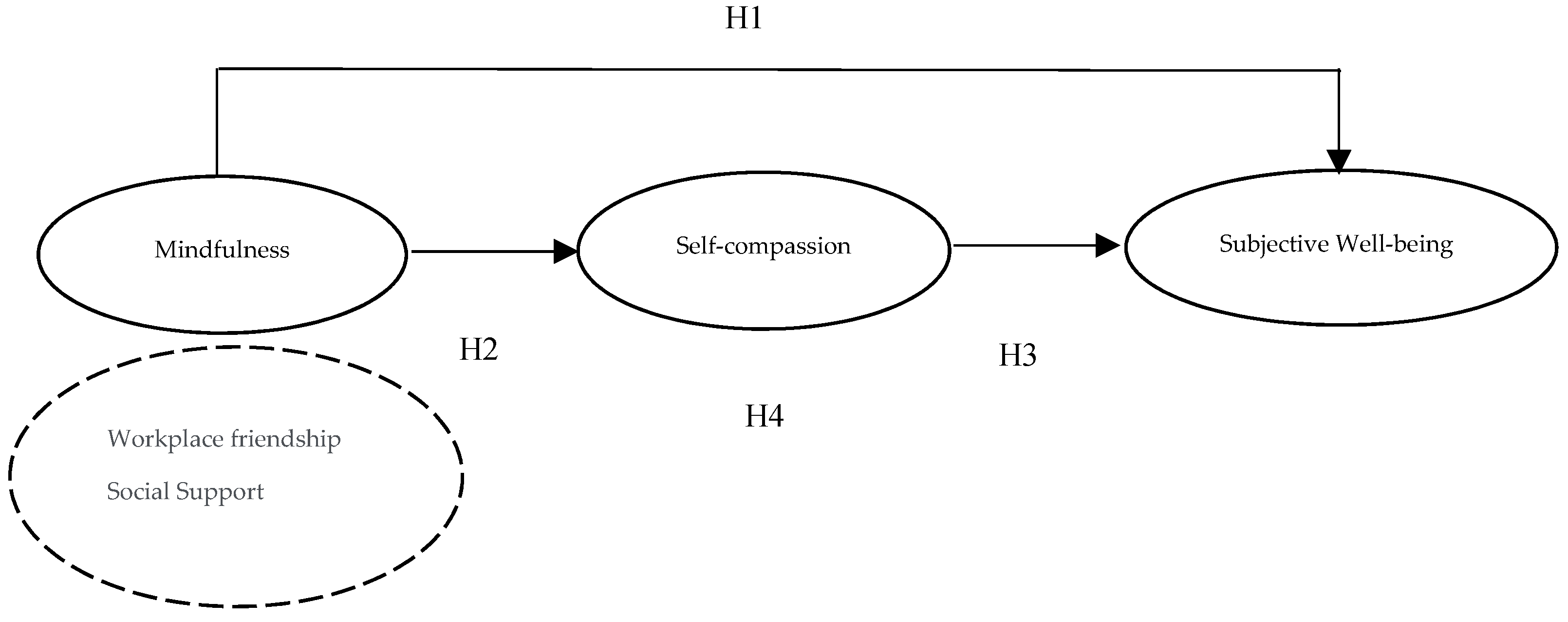 Sustainability 14 05266 g001