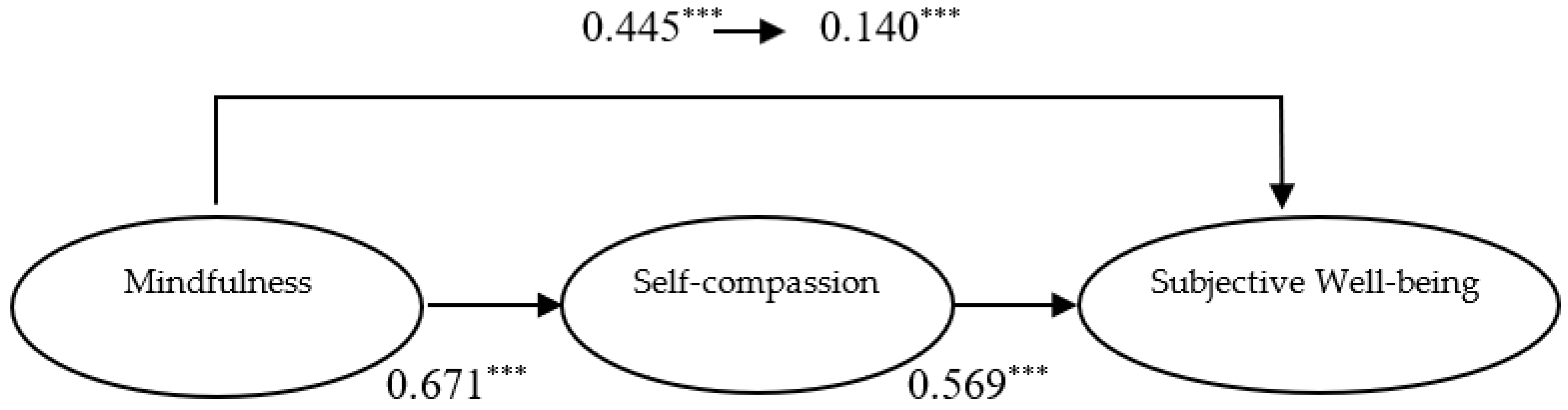Sustainability 14 05266 g002