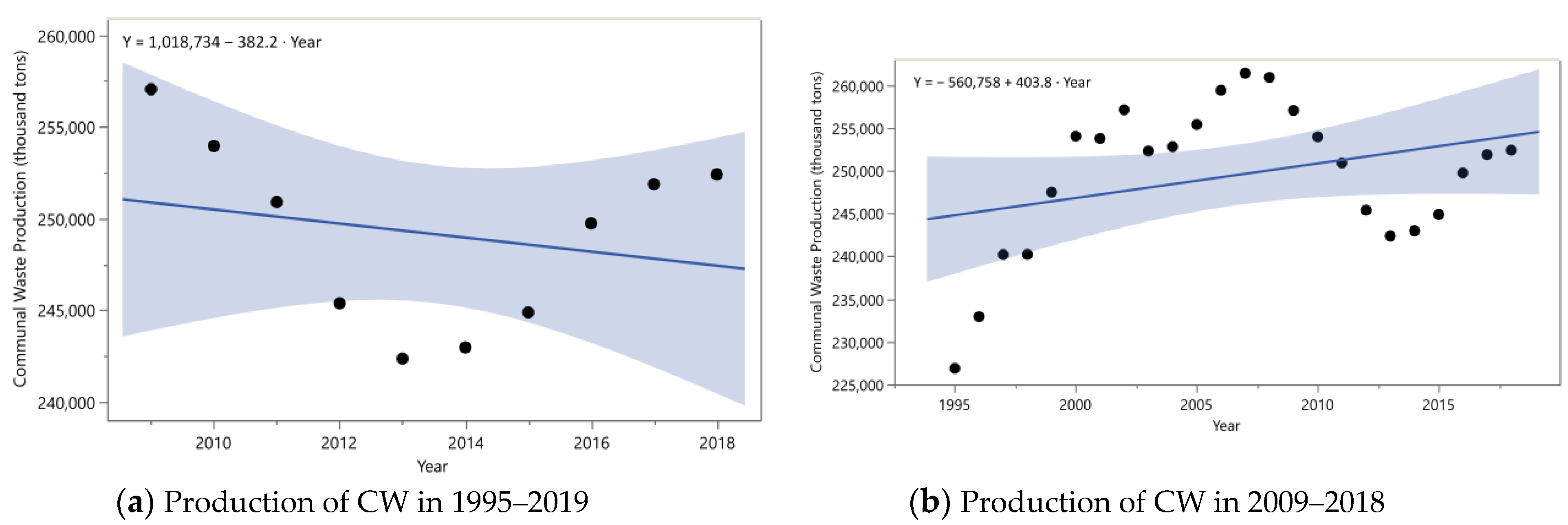 Sustainability 14 05270 g001
