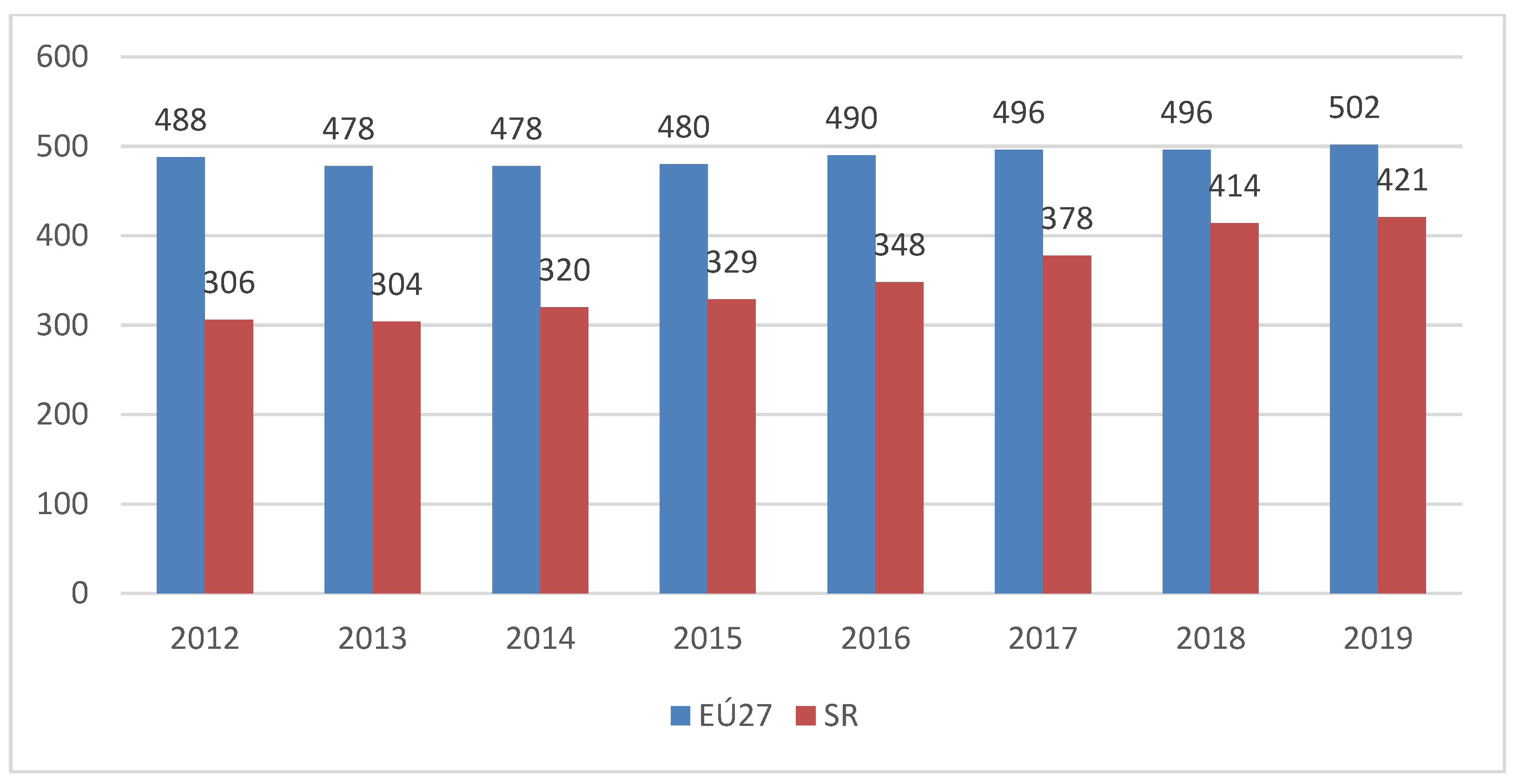 Sustainability 14 05270 g003