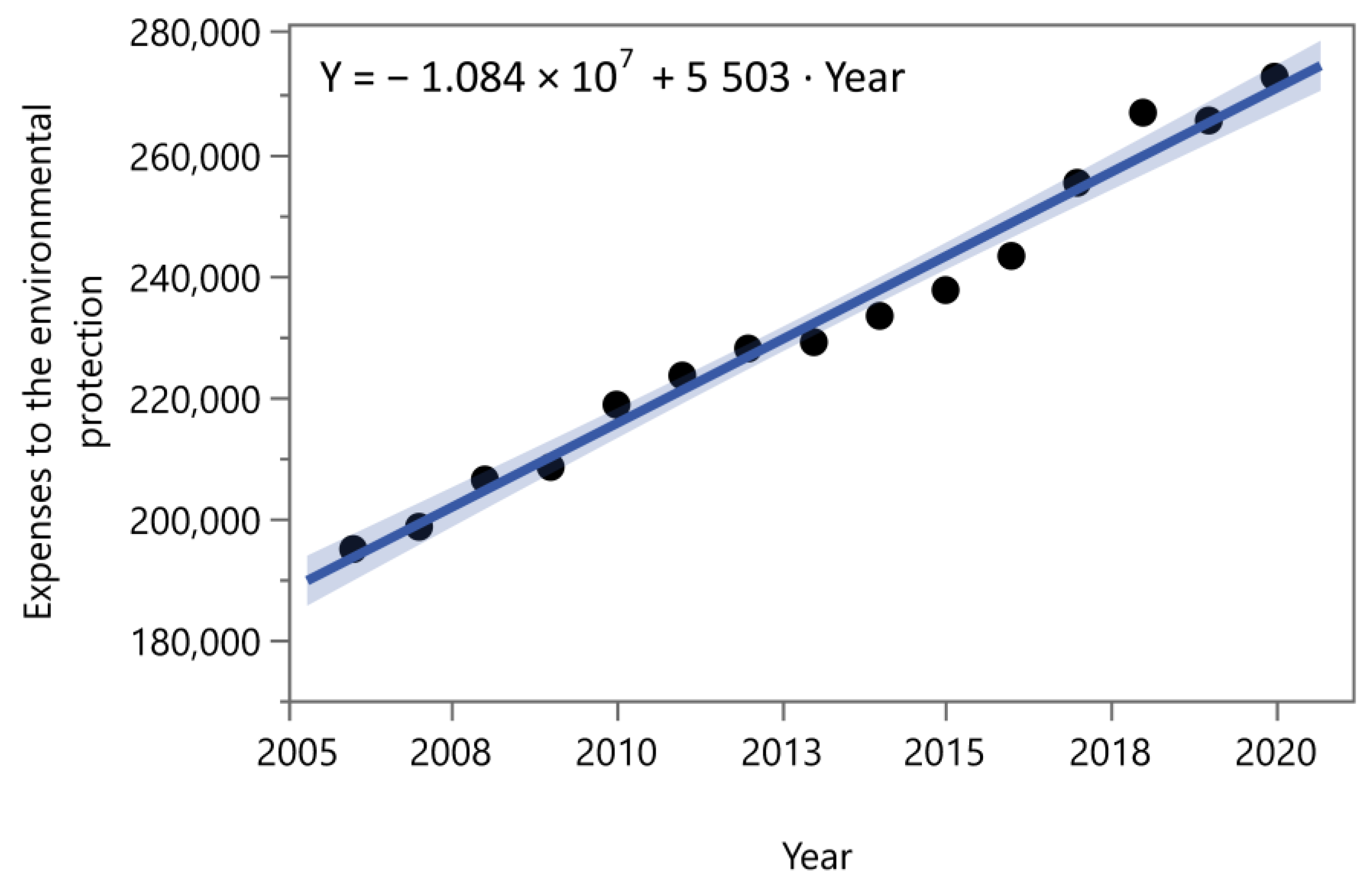 Sustainability 14 05270 g004
