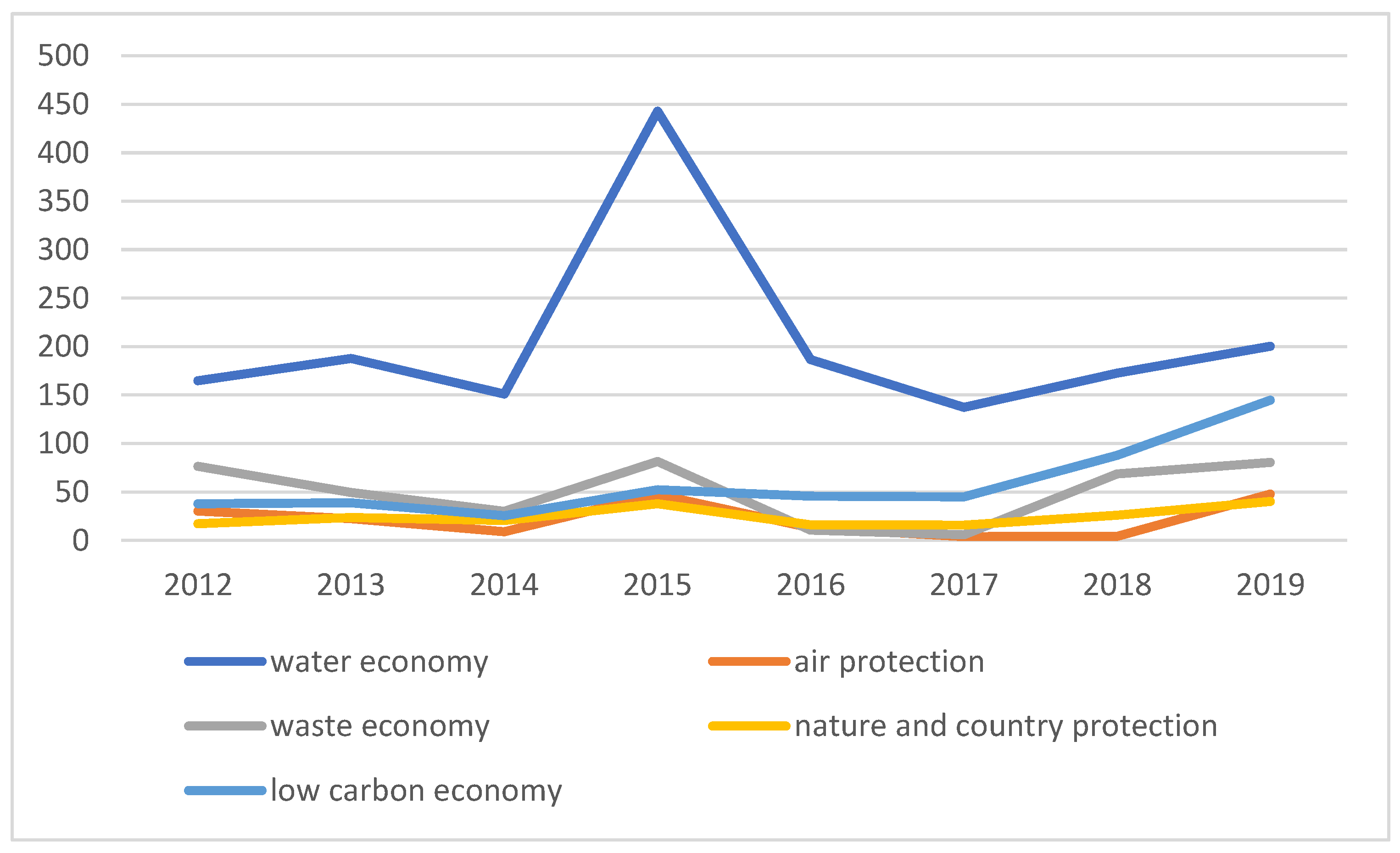 Sustainability 14 05270 g007