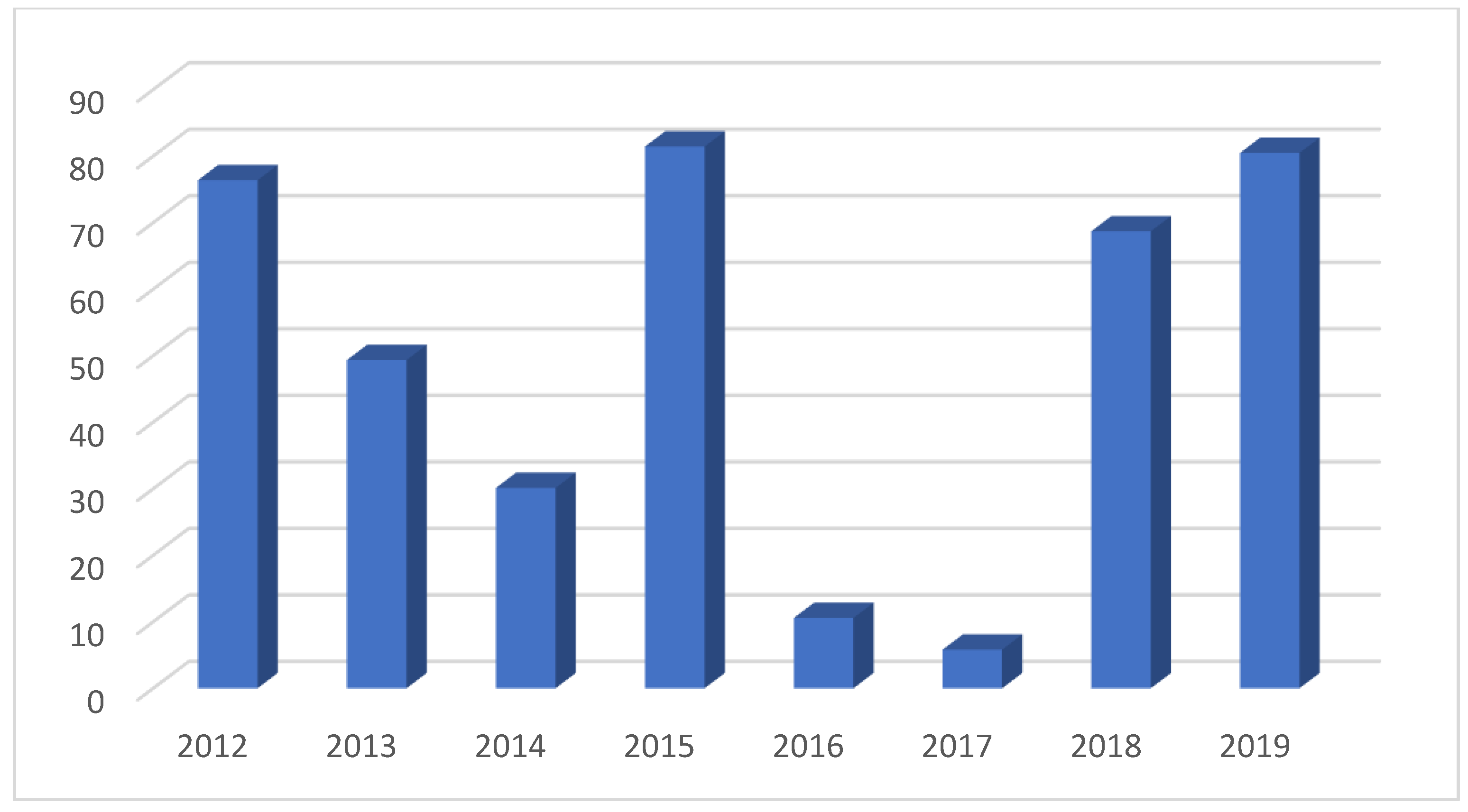 Sustainability 14 05270 g008