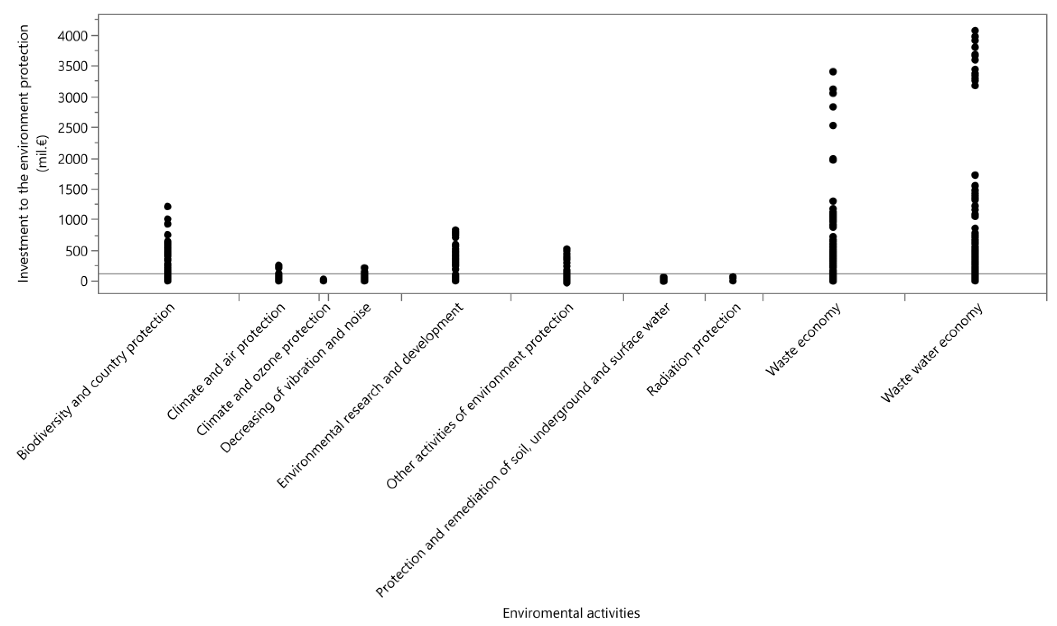 Sustainability 14 05270 g009