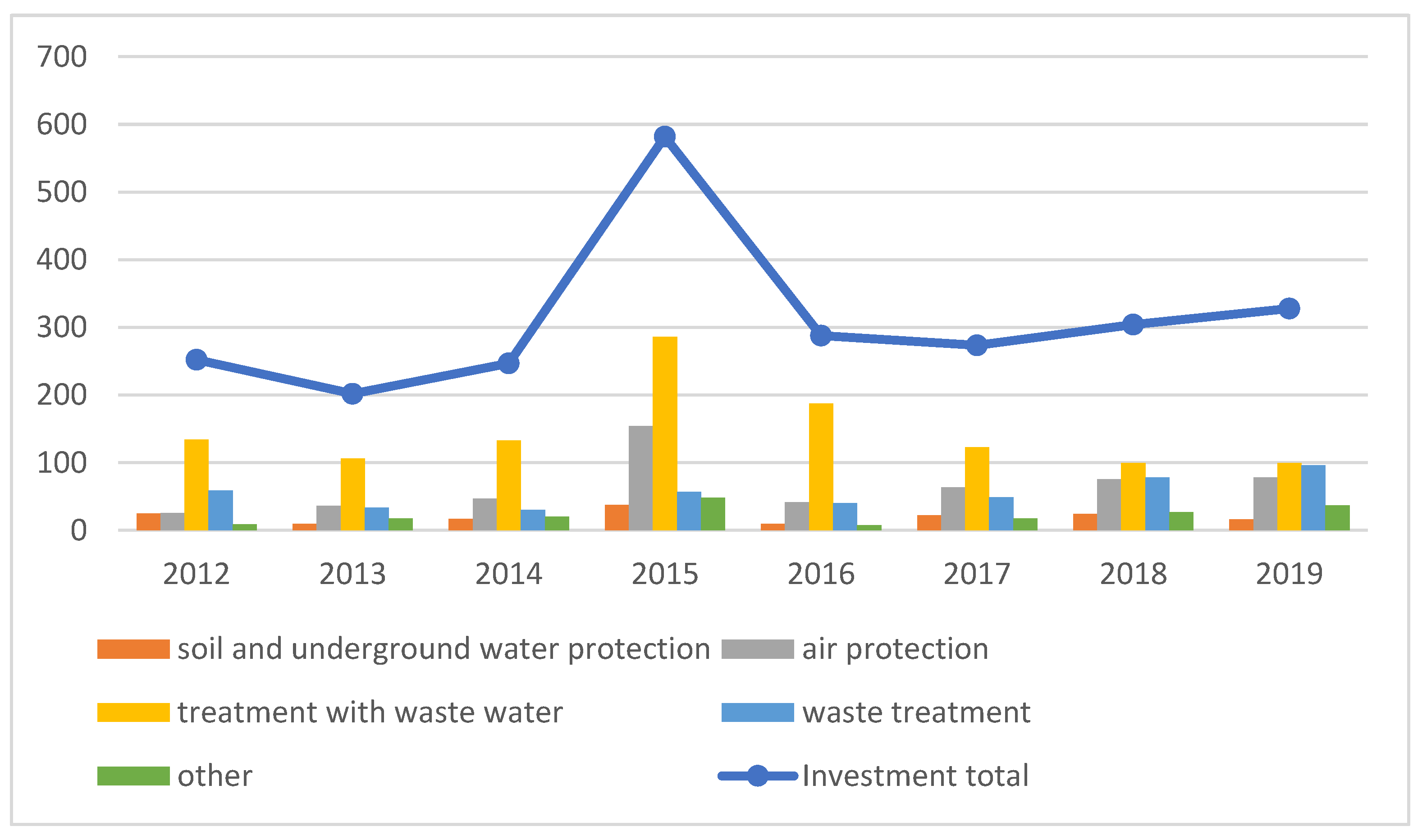 Sustainability 14 05270 g012