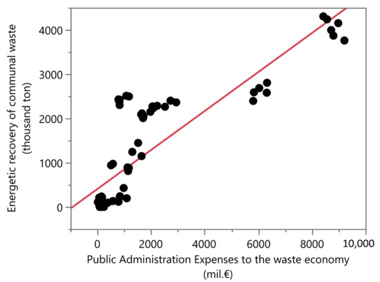 Sustainability 14 05270 g014 550
