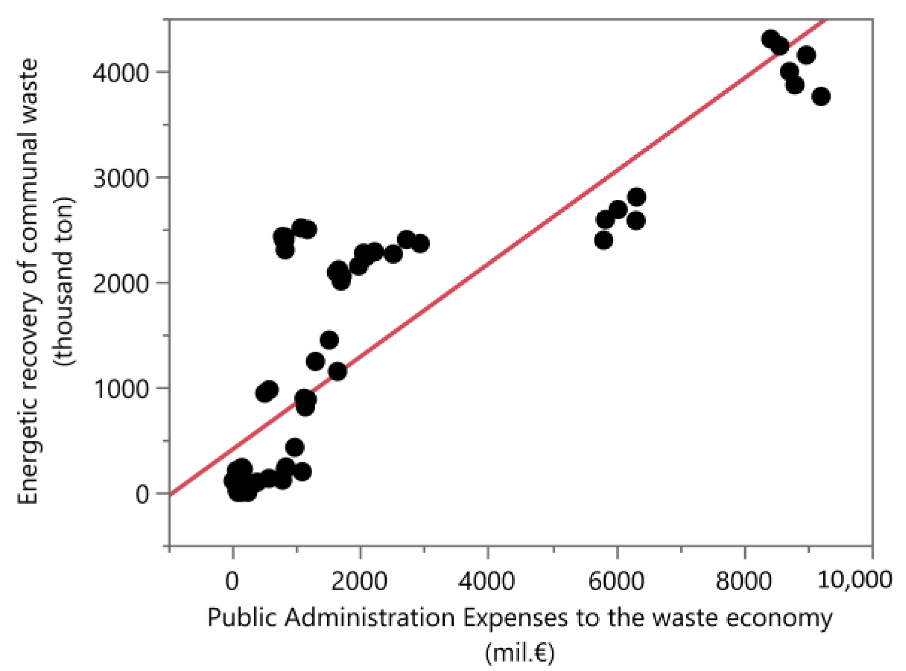 Sustainability 14 05270 g014