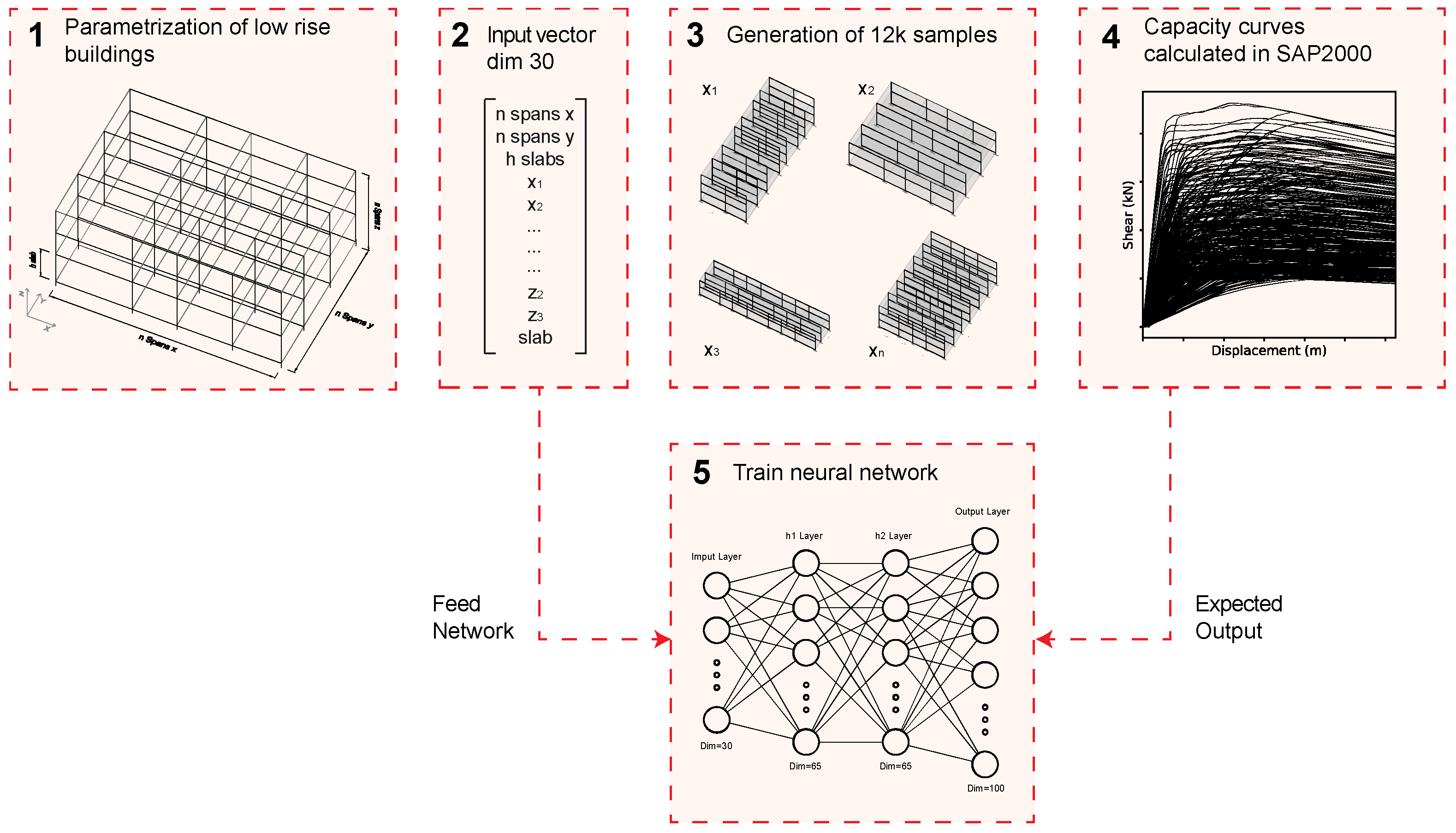 Sustainability 14 05274 g004