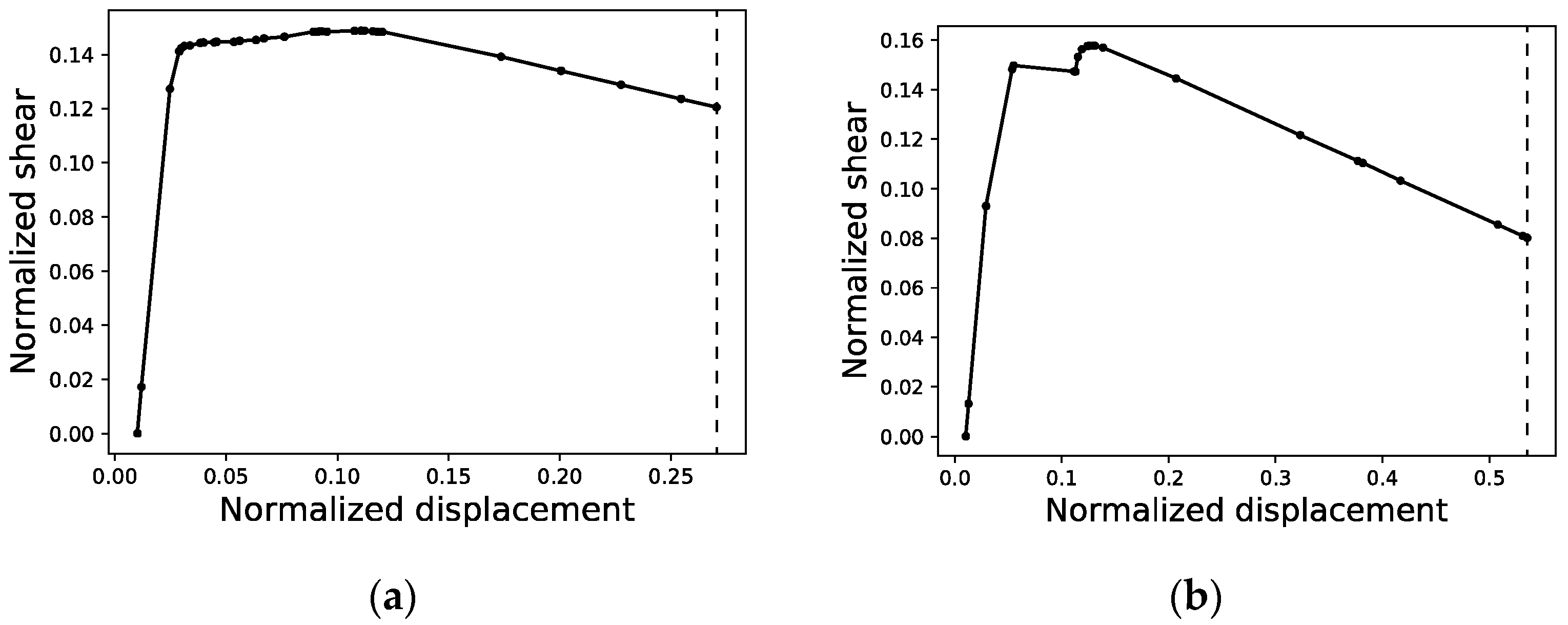 Sustainability 14 05274 g005