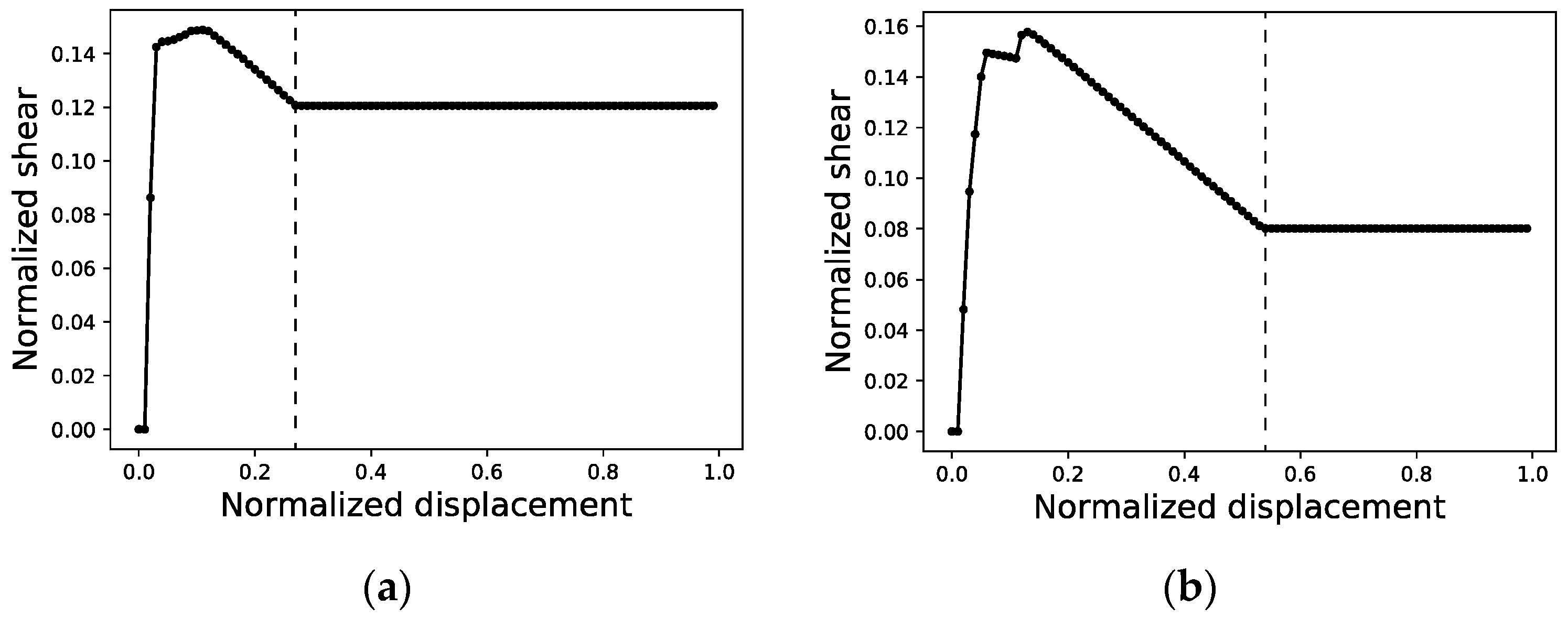 Sustainability 14 05274 g006