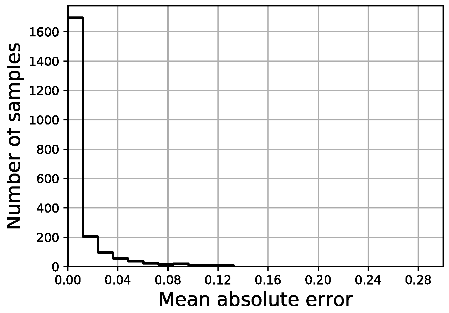 Sustainability 14 05274 g018