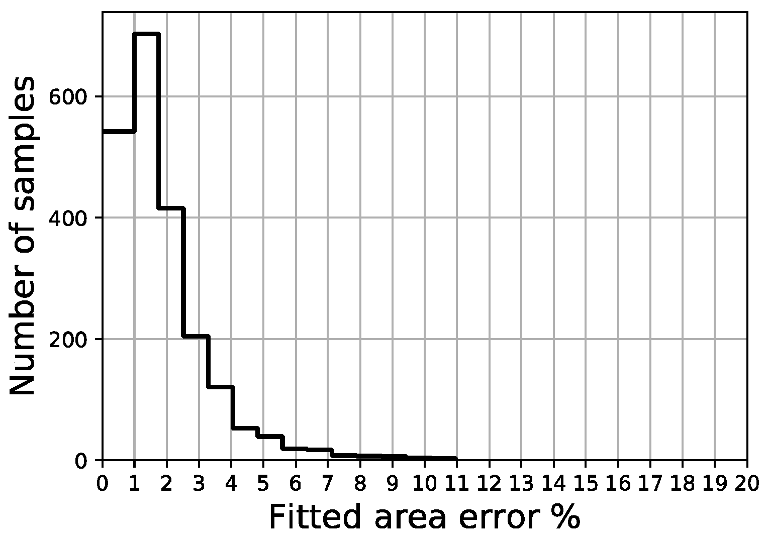 Sustainability 14 05274 g020