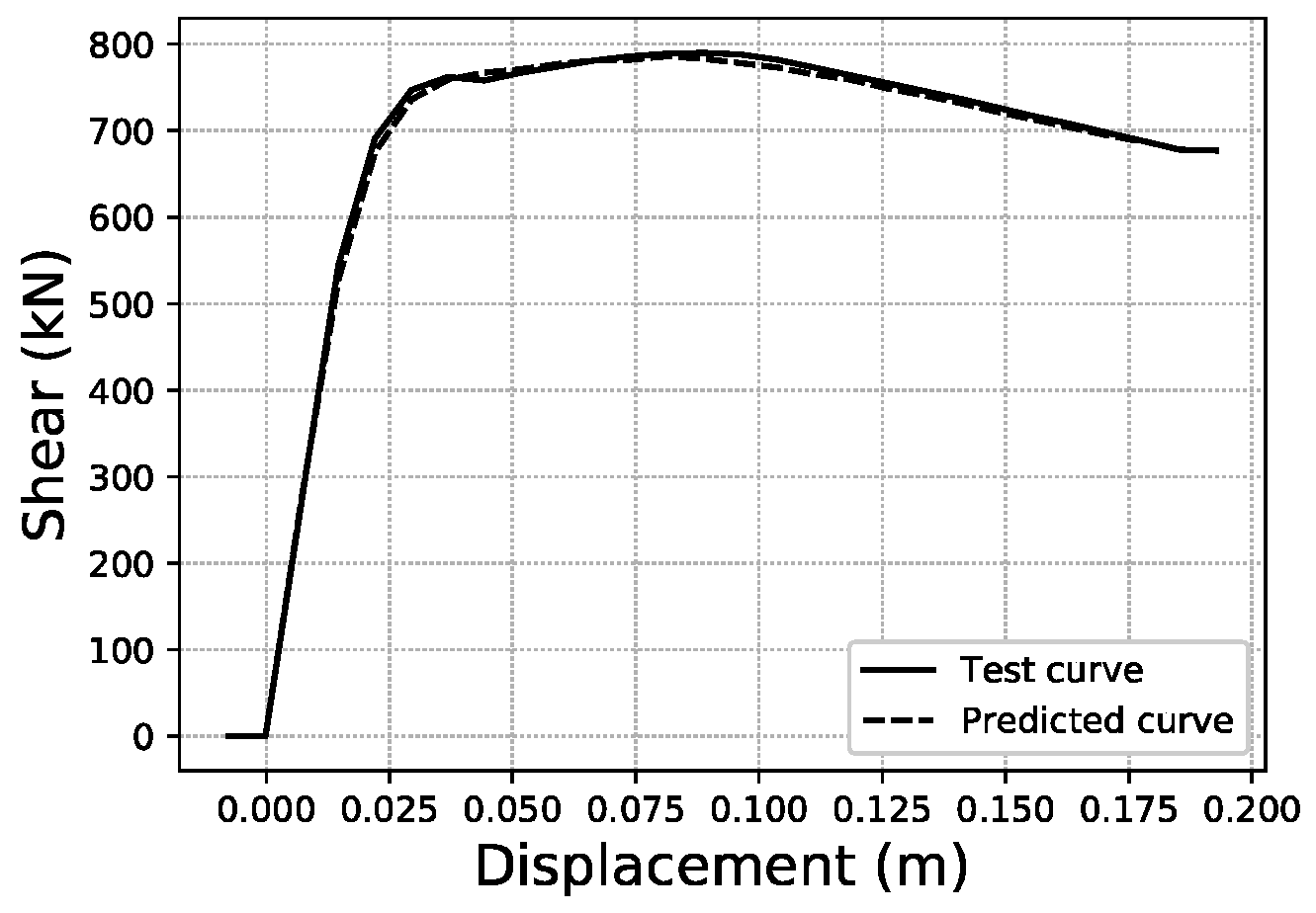 Sustainability 14 05274 g022