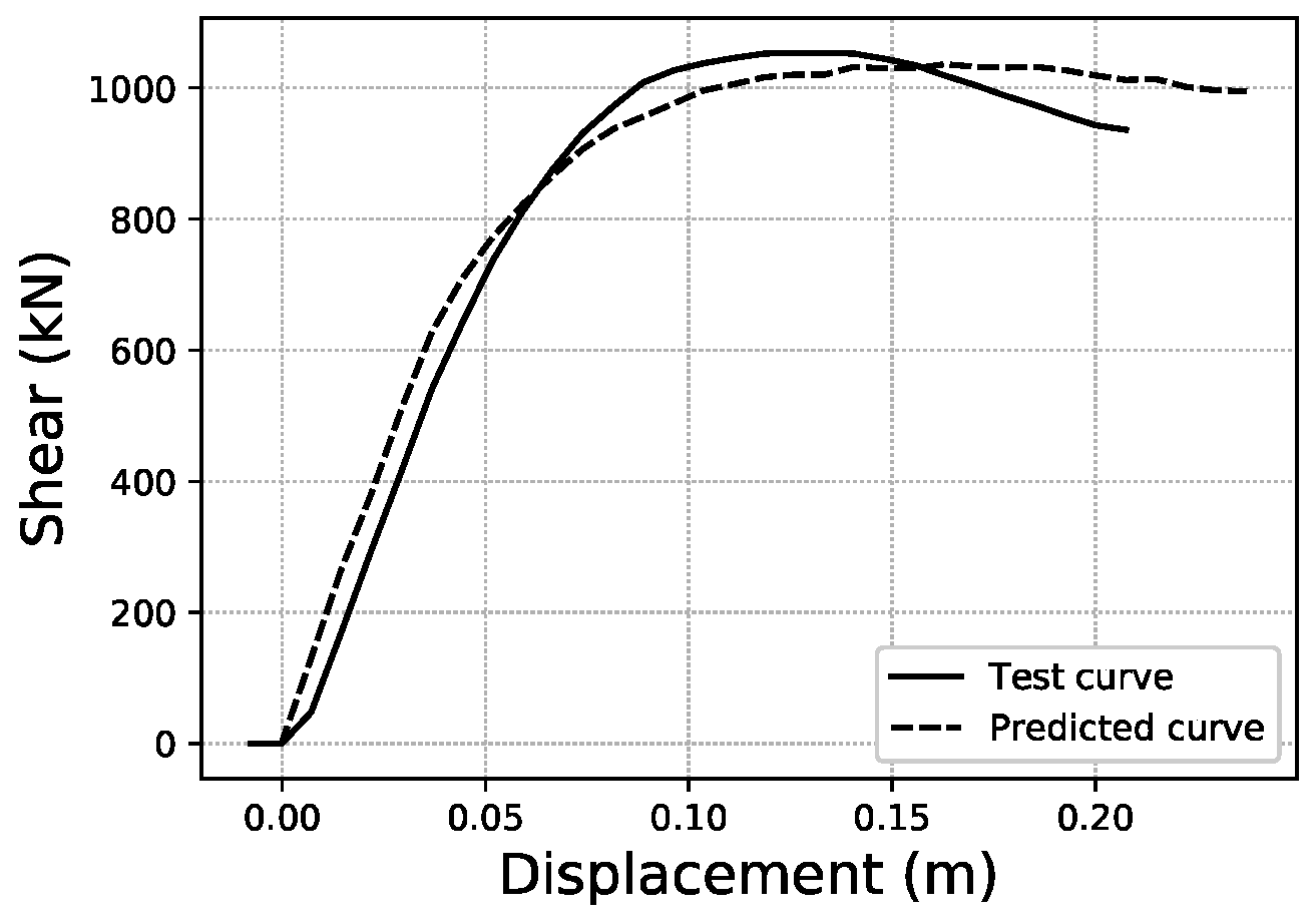 Sustainability 14 05274 g024