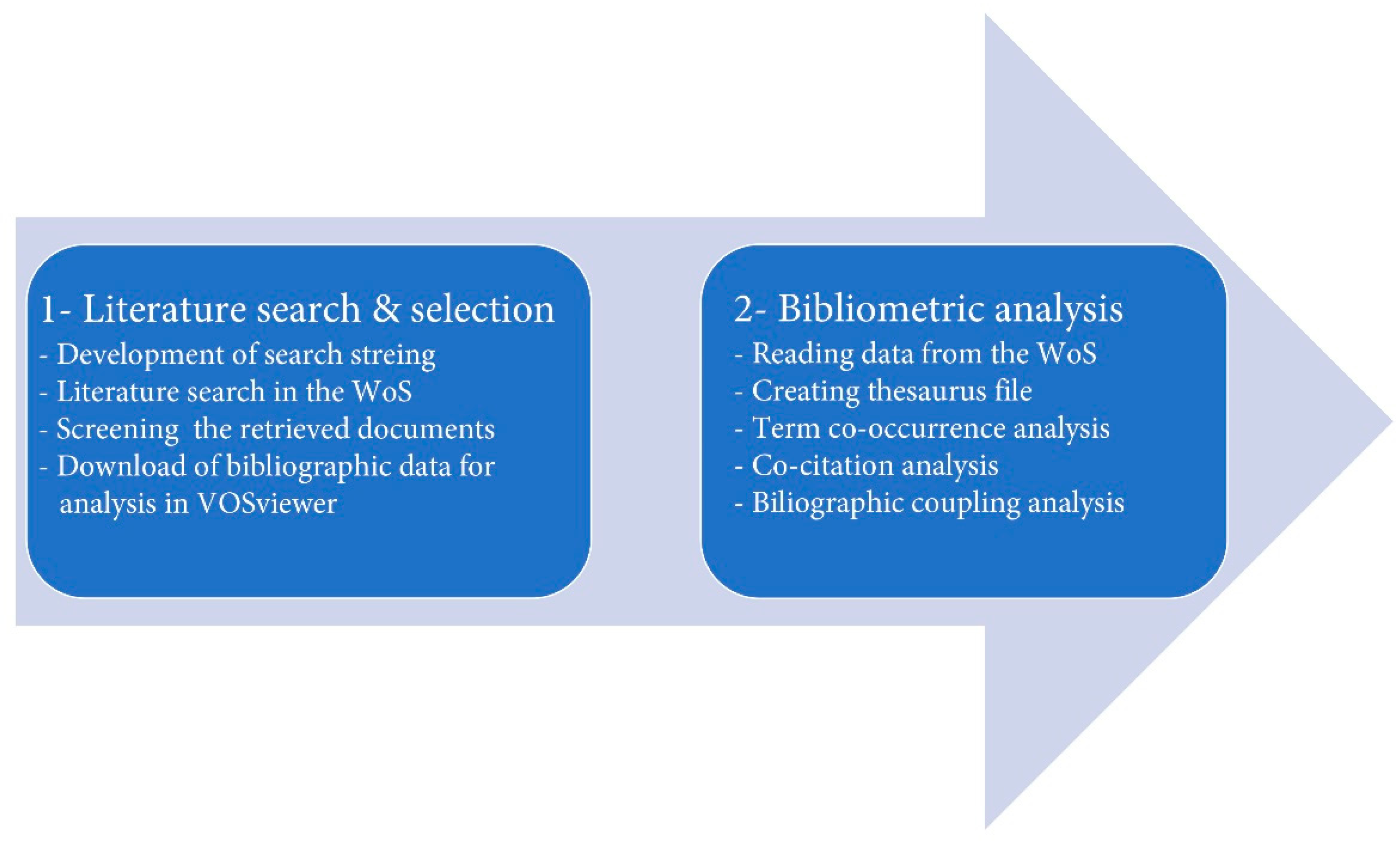 Sustainability 14 05275 g001 Sustainability 14 05275 g001
