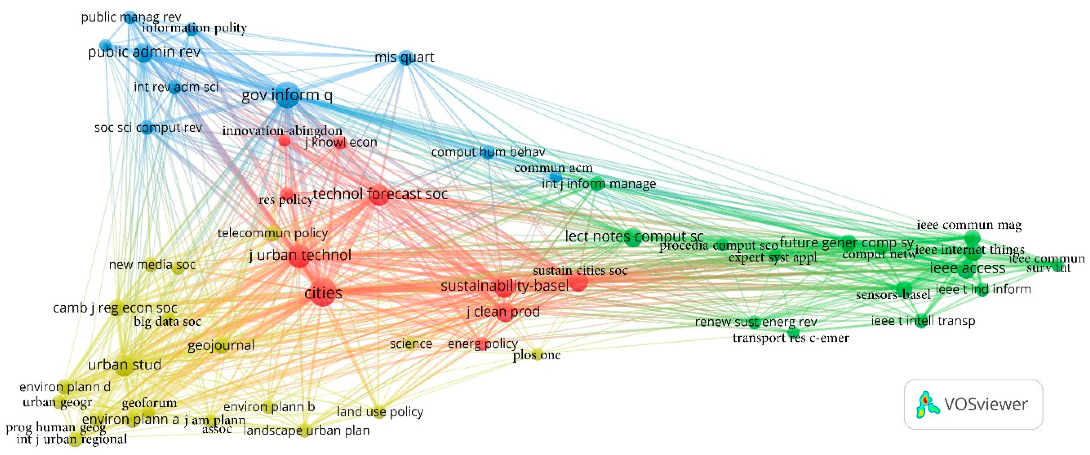 Sustainability 14 05275 g004 Sustainability 14 05275 g004