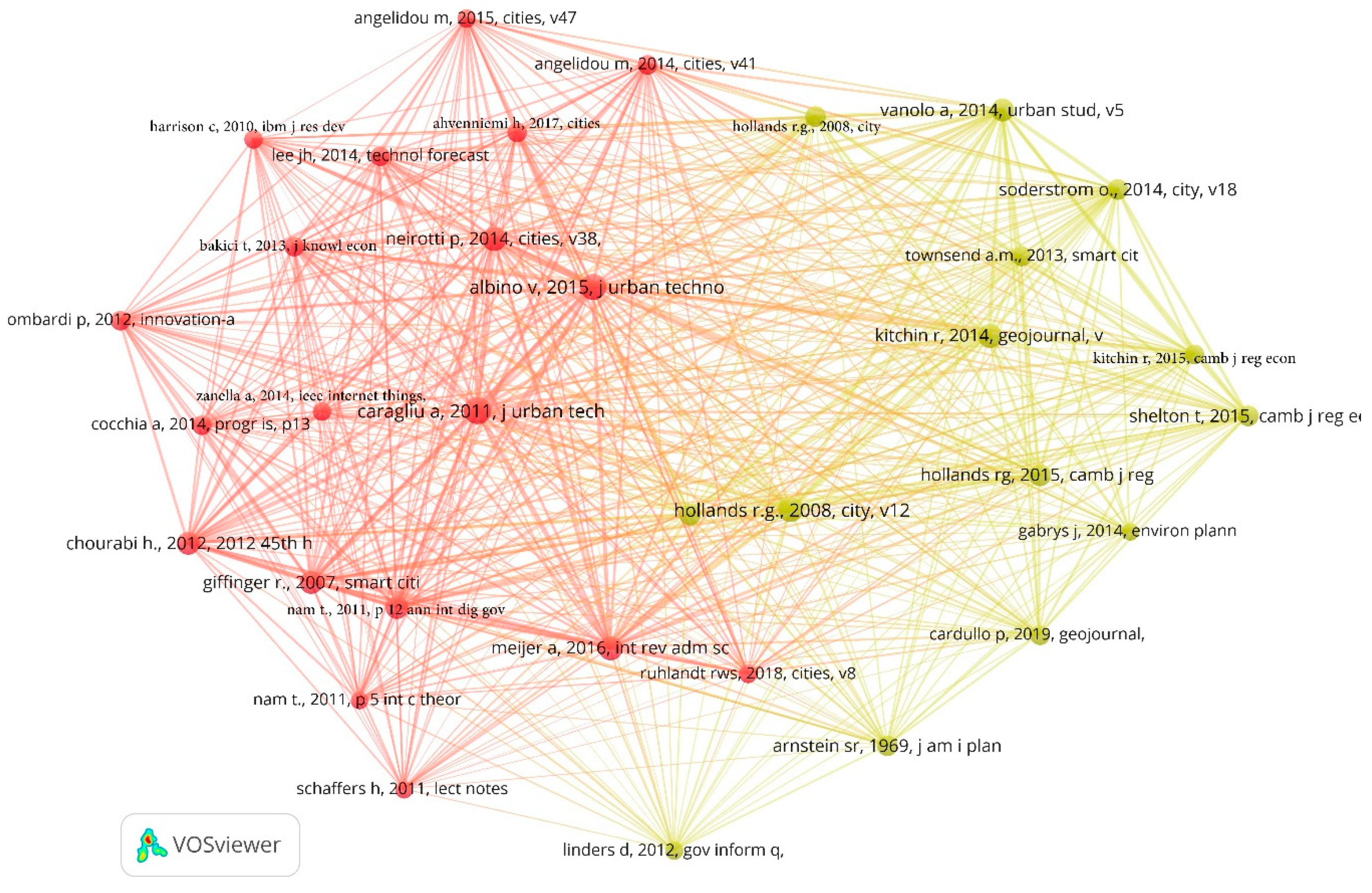 Sustainability 14 05275 g005 Sustainability 14 05275 g005