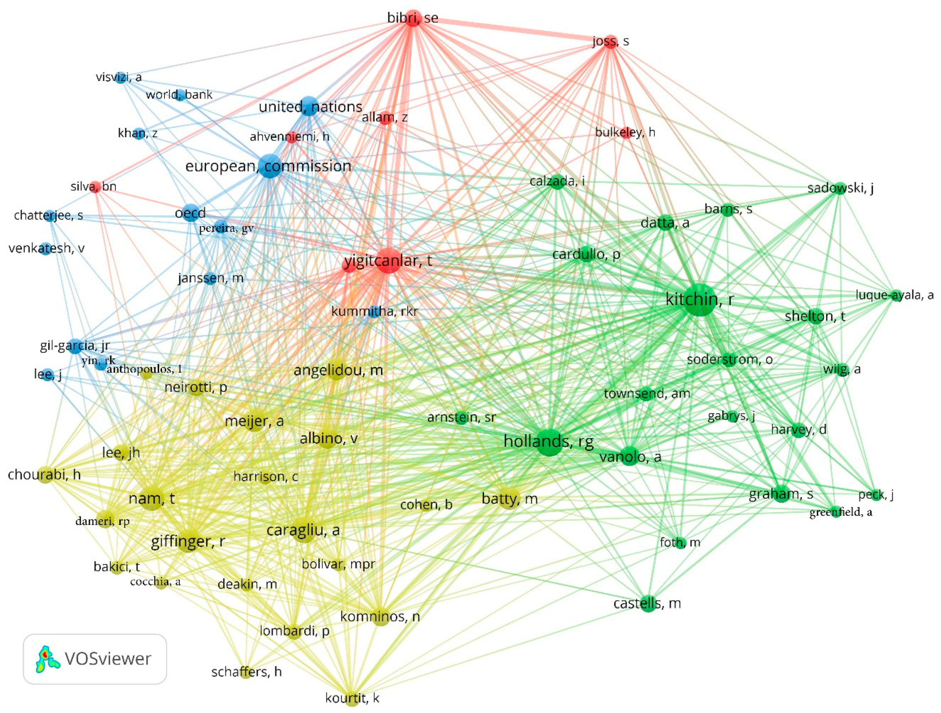 Sustainability 14 05275 g006 Sustainability 14 05275 g006