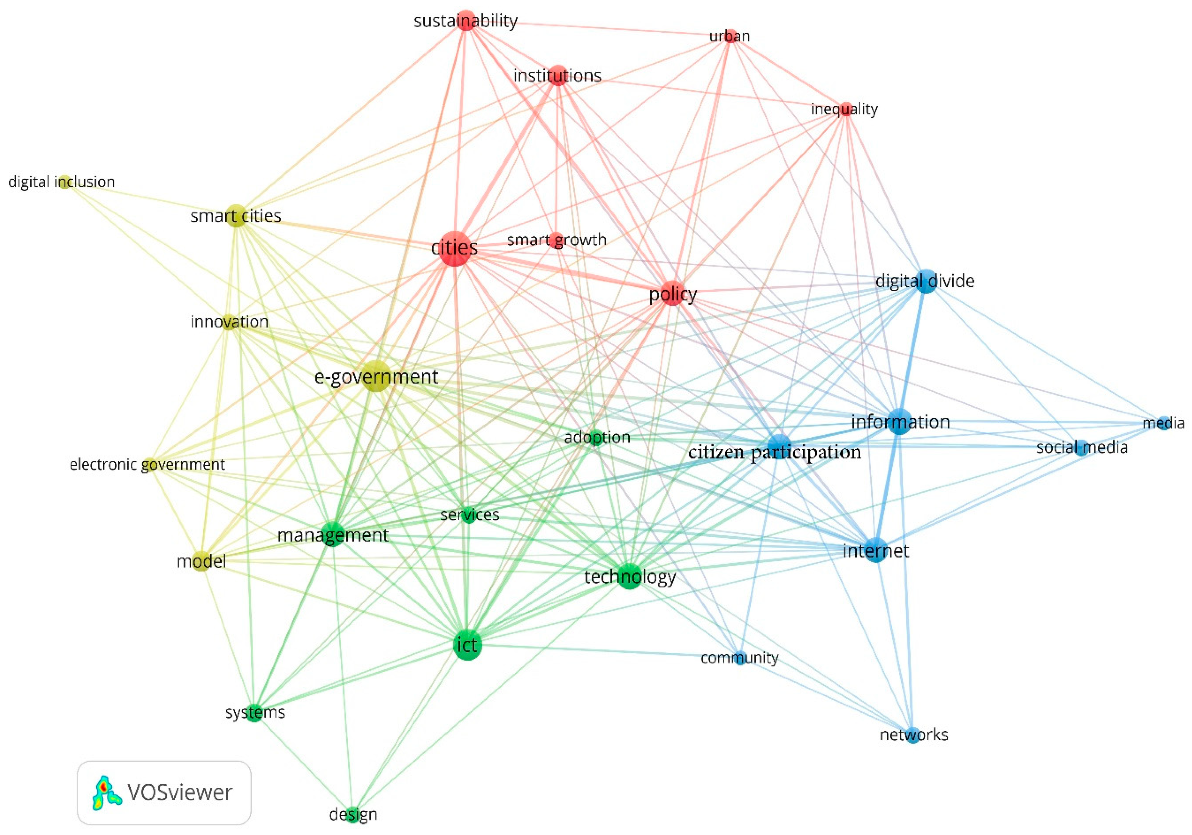 Sustainability 14 05275 g008 Sustainability 14 05275 g008