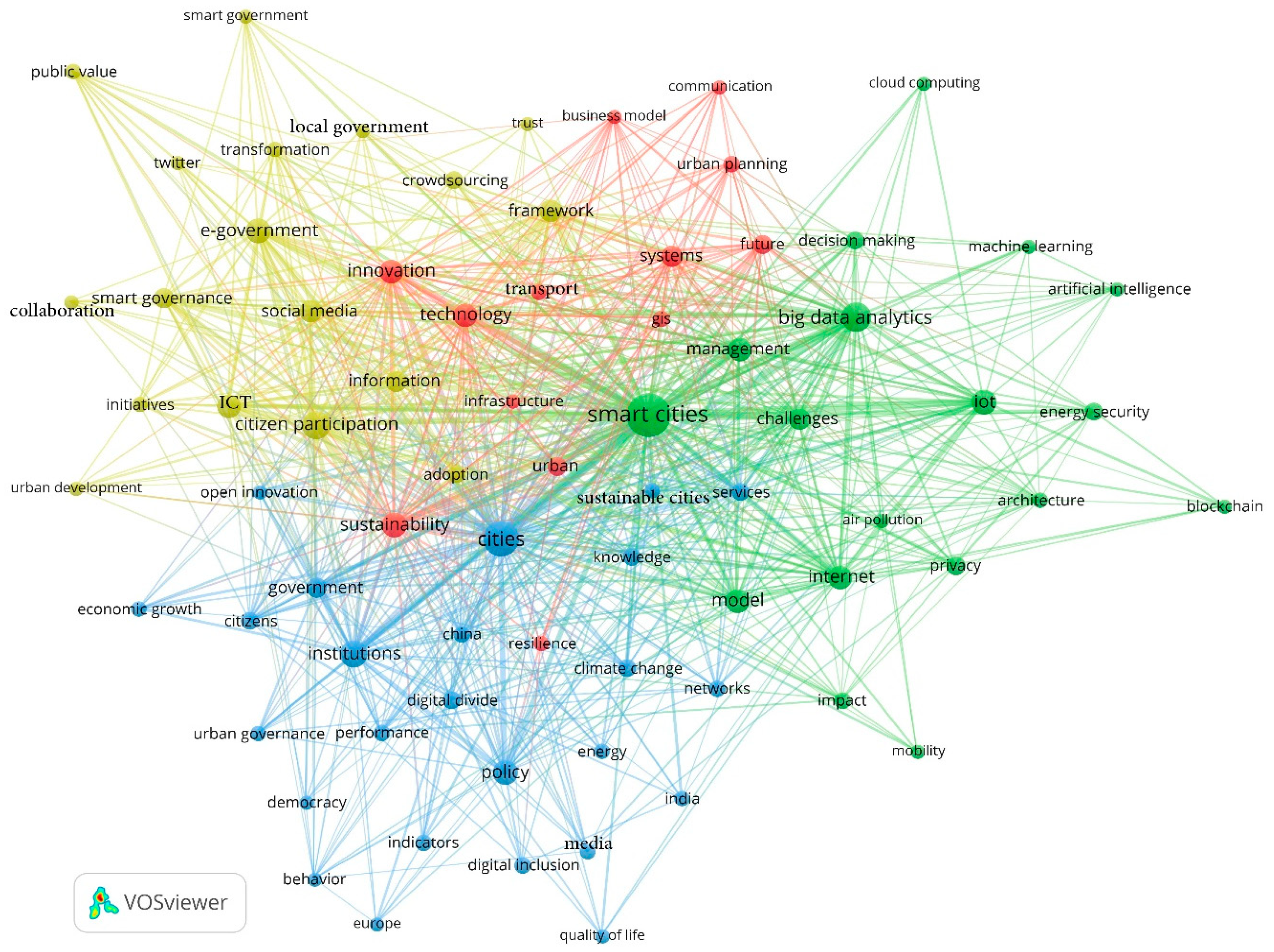 Sustainability 14 05275 g009 Sustainability 14 05275 g009
