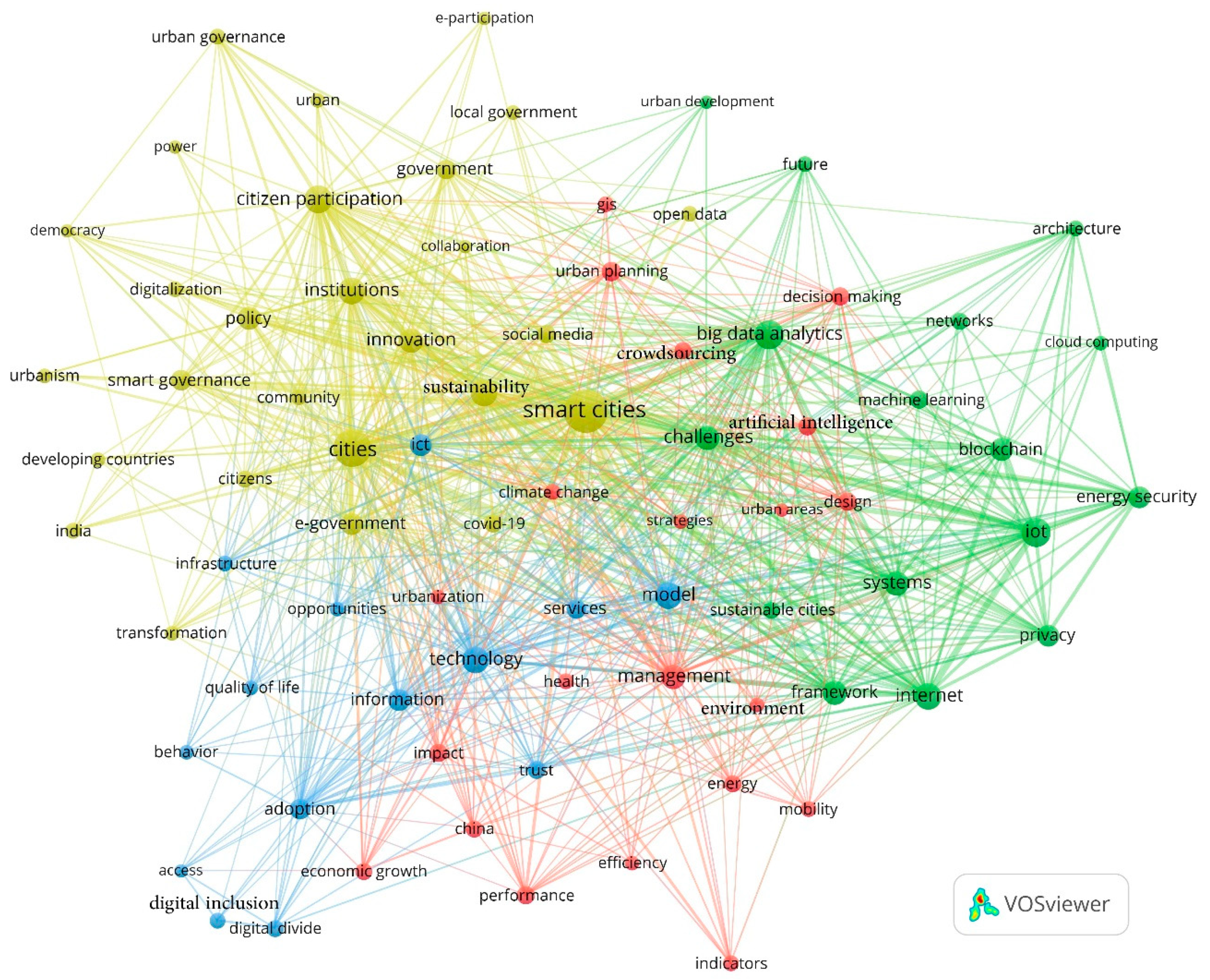 Sustainability 14 05275 g010 Sustainability 14 05275 g010