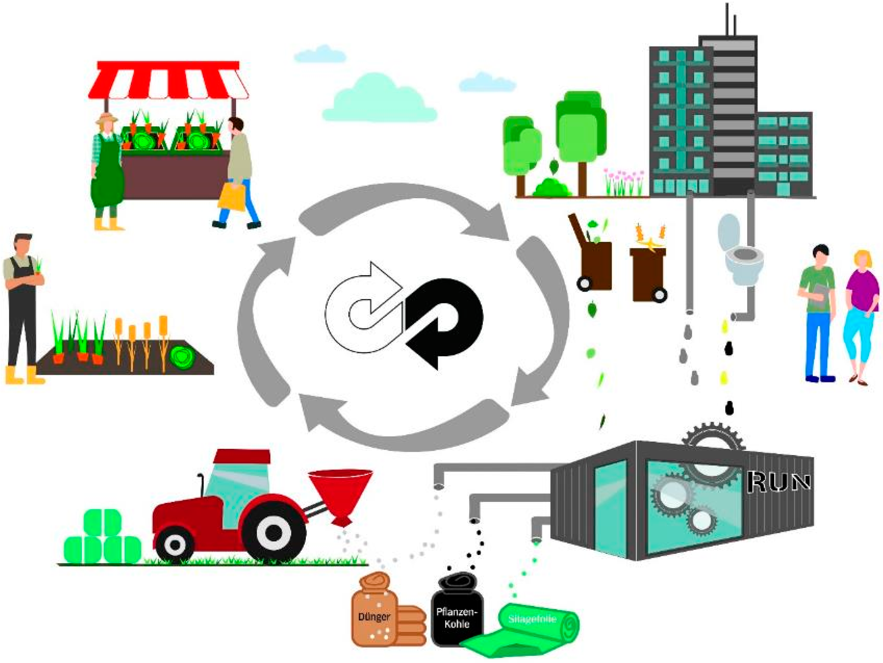 Sustainability 14 05277 g001