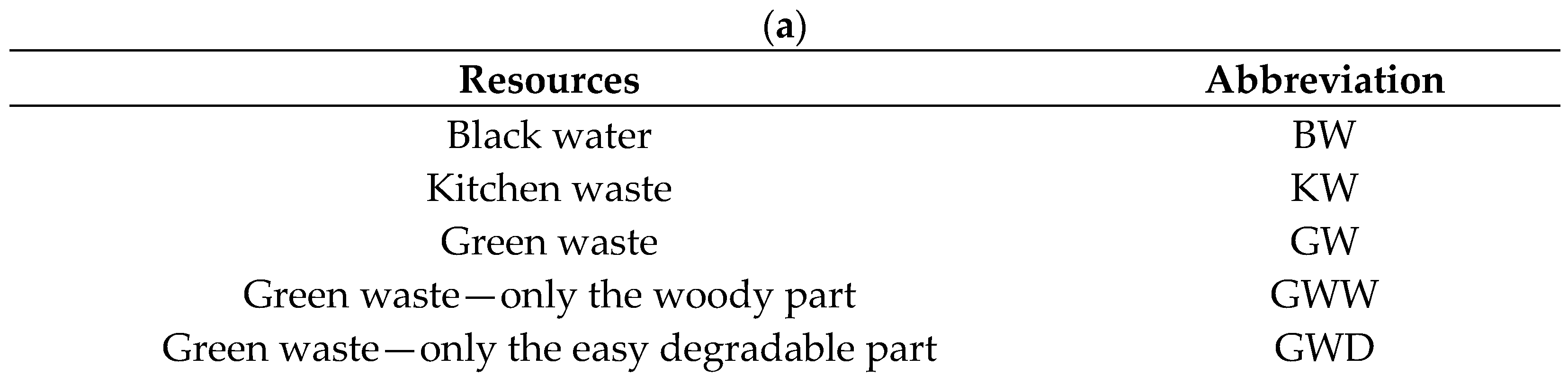 Sustainability 14 05277 g002a