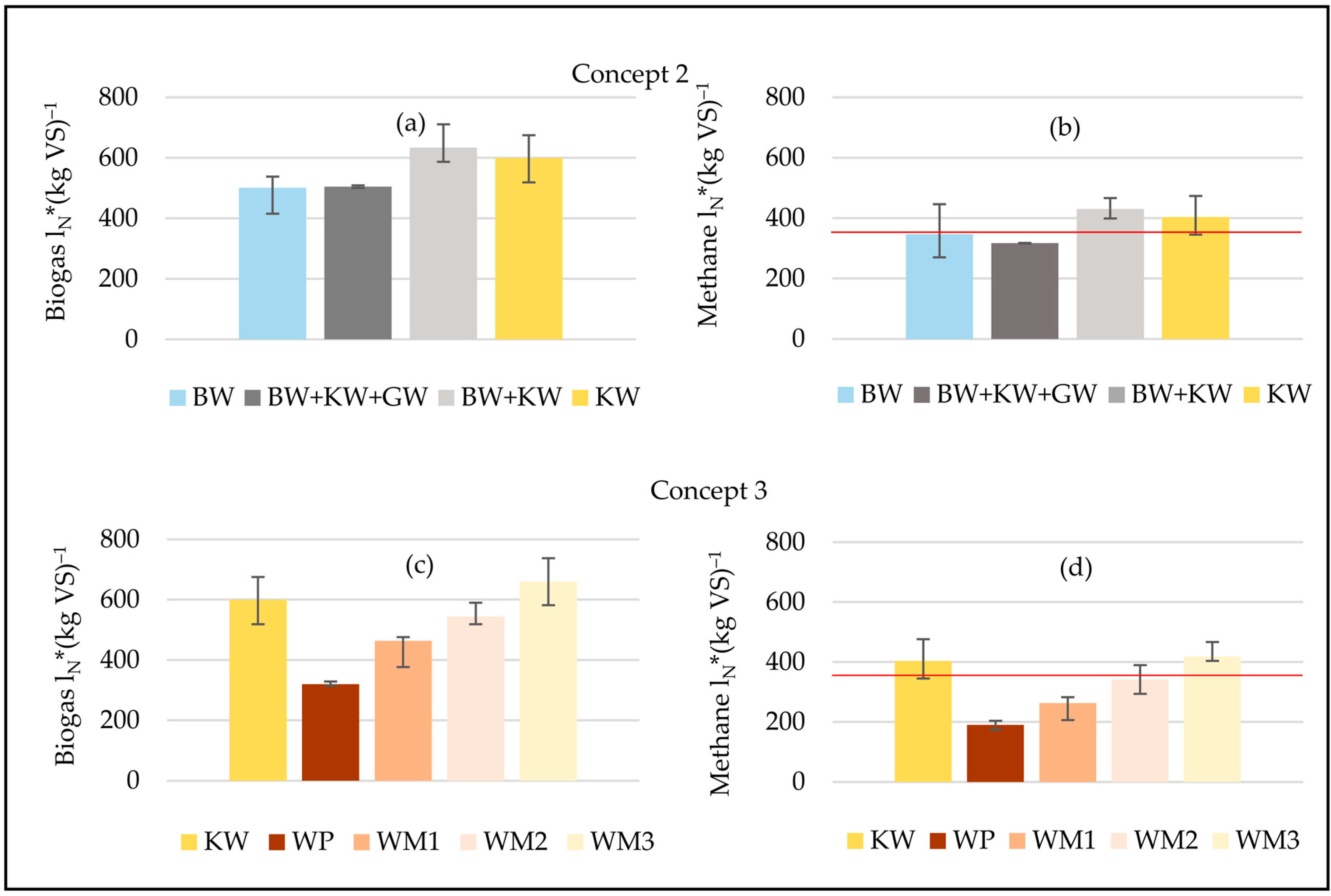 Sustainability 14 05277 g004