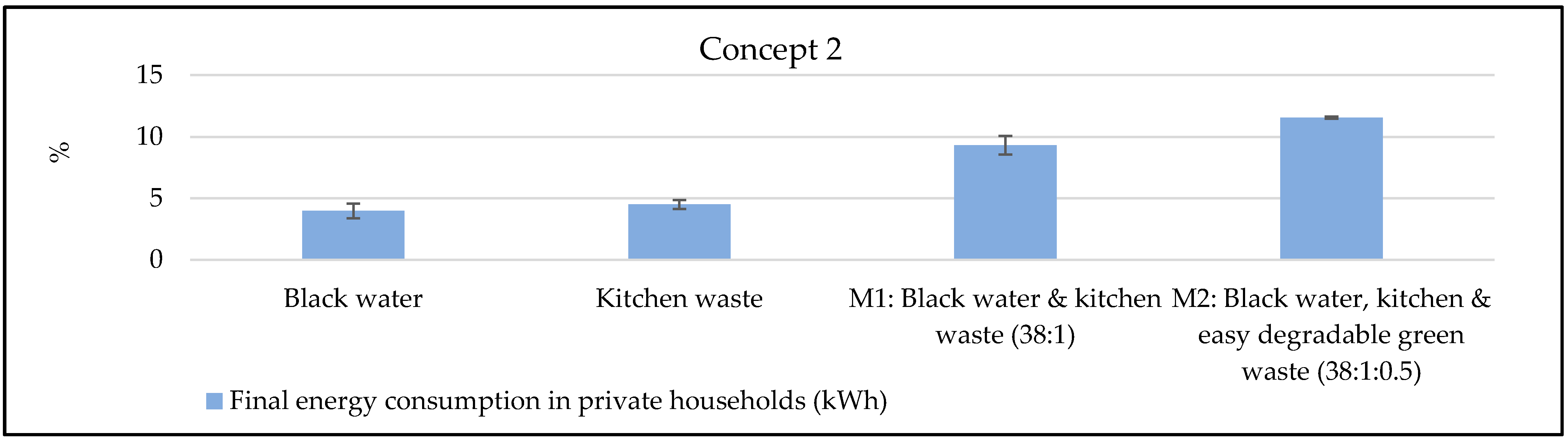 Sustainability 14 05277 g005