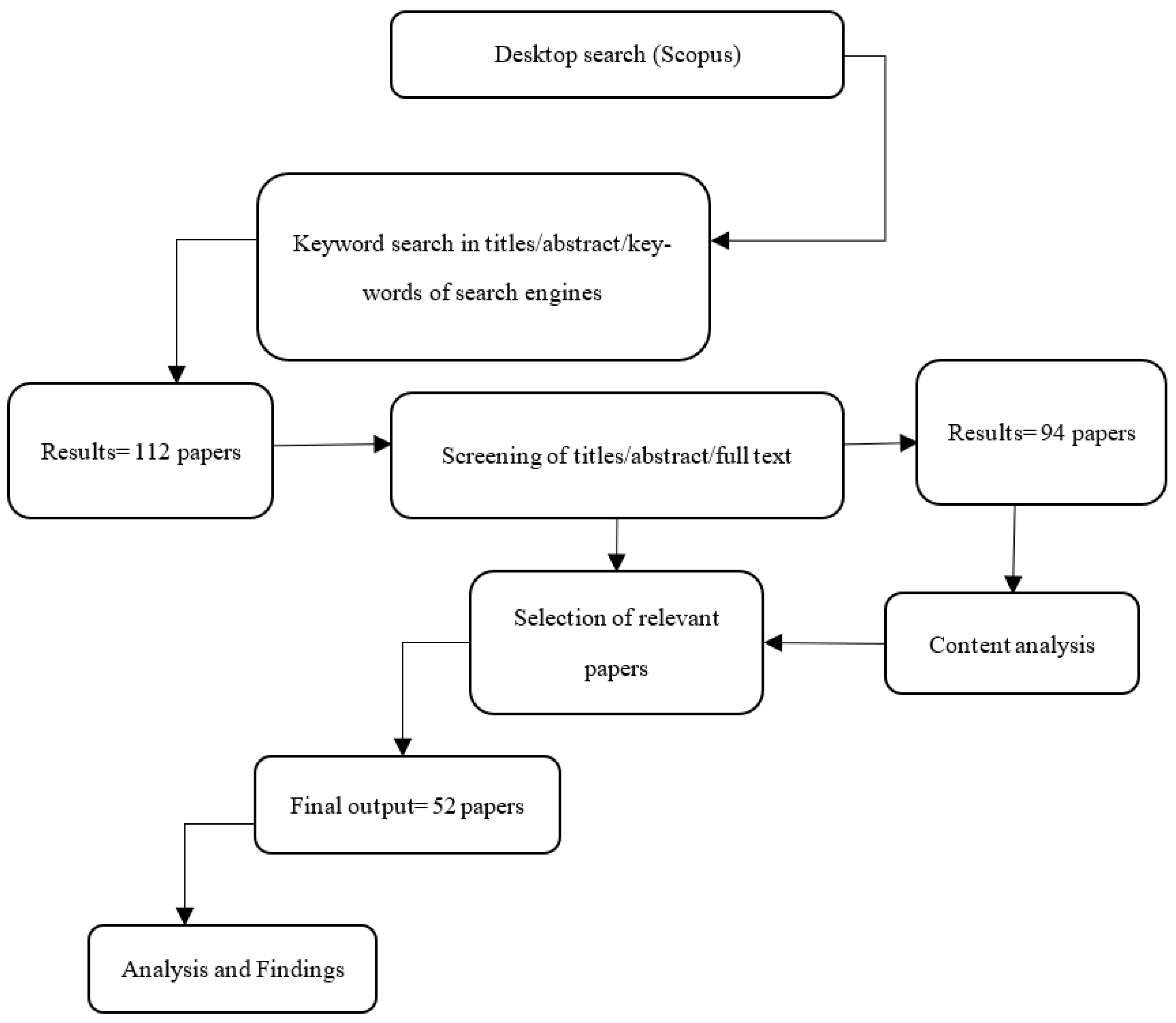 Sustainability 14 05279 g001