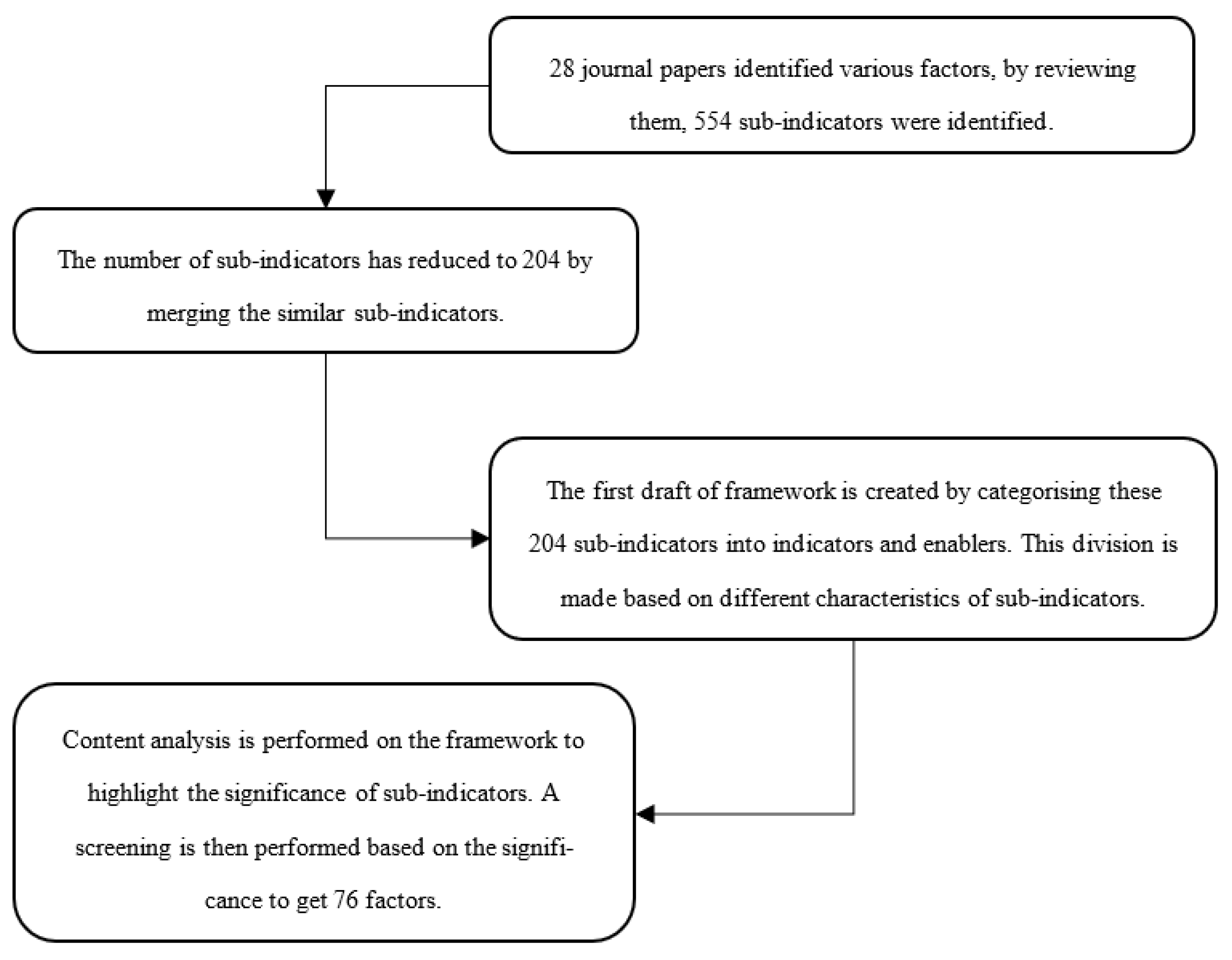 Sustainability 14 05279 g002
