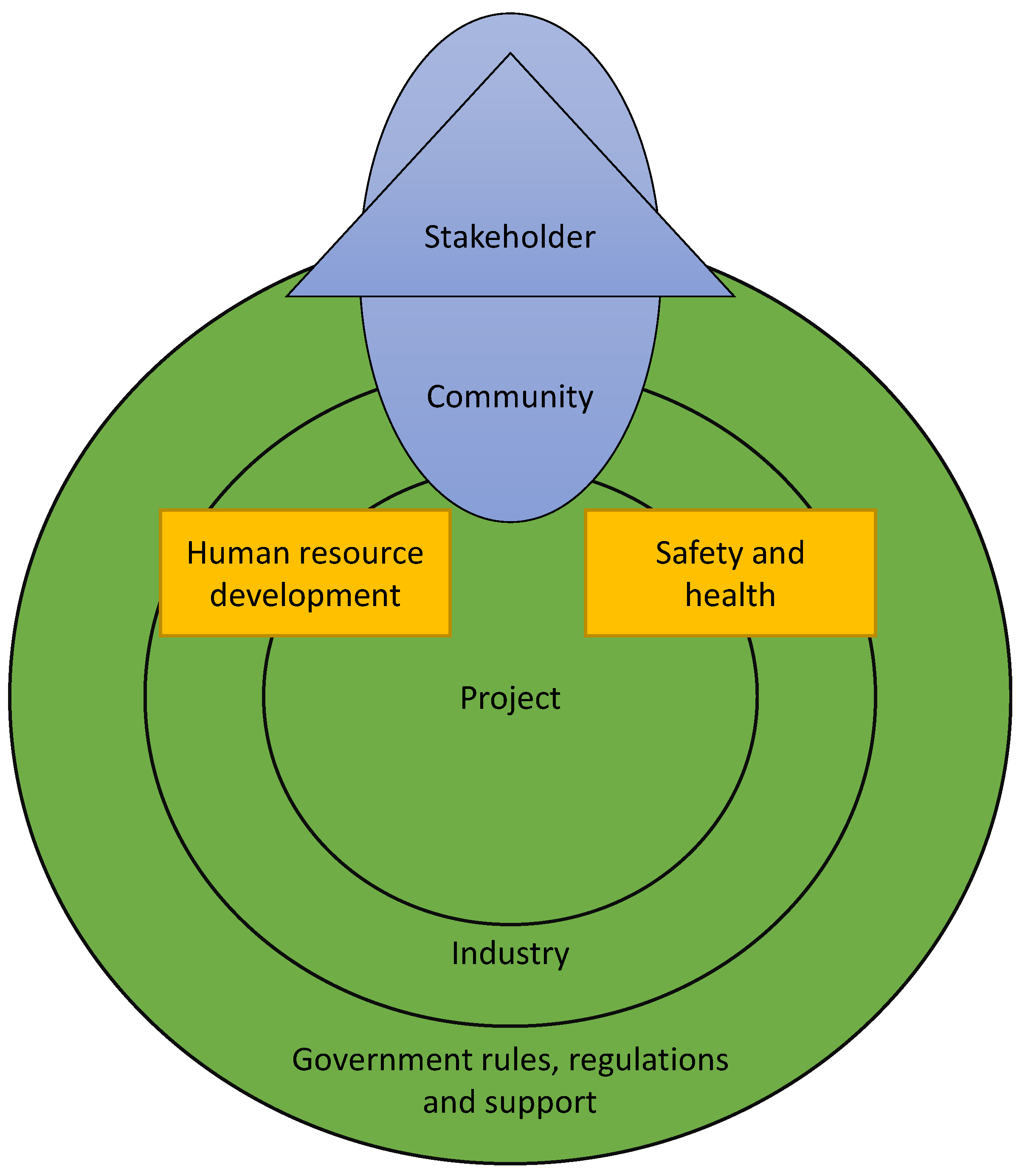 Sustainability 14 05279 g003