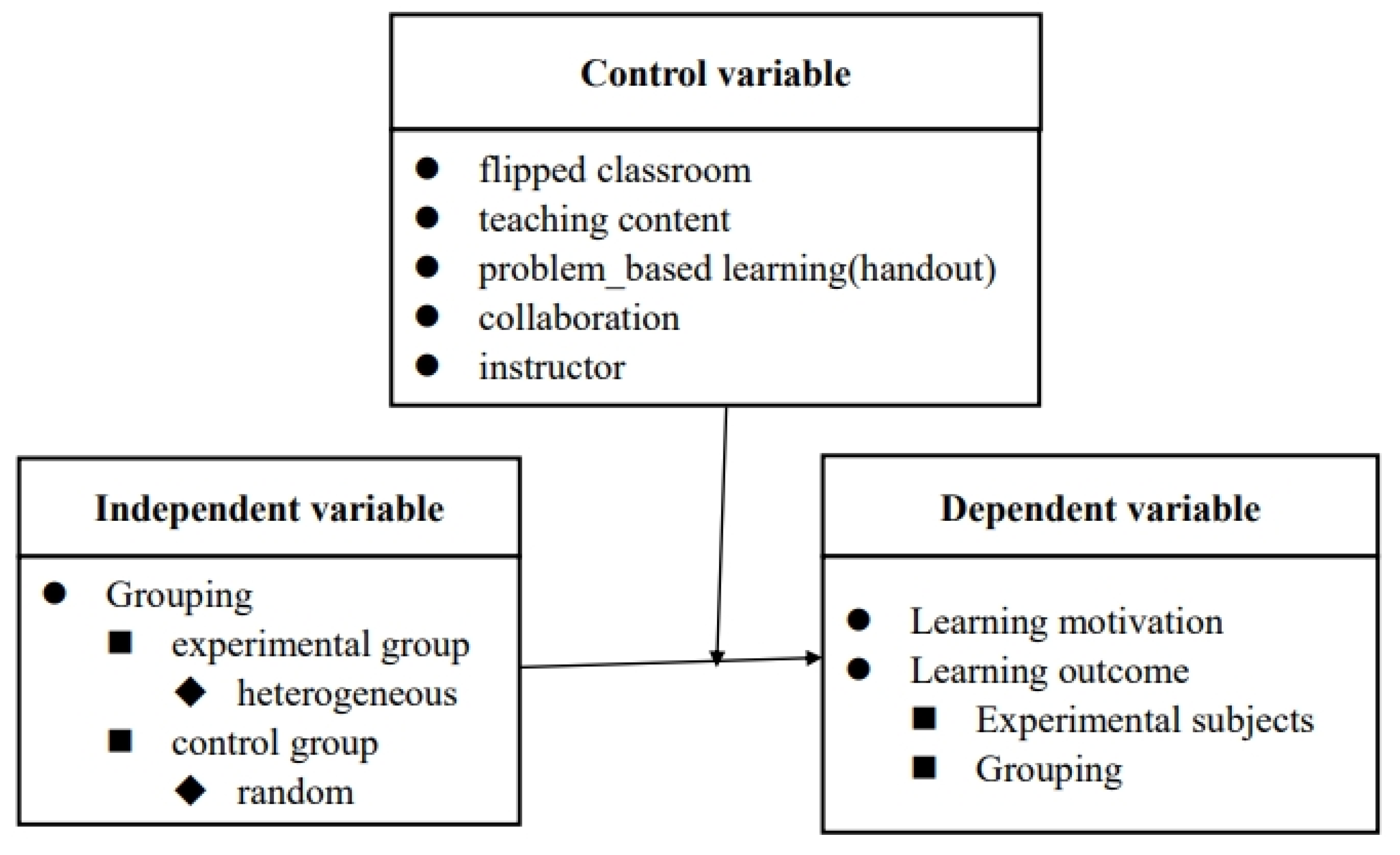 Sustainability 14 05282 g001