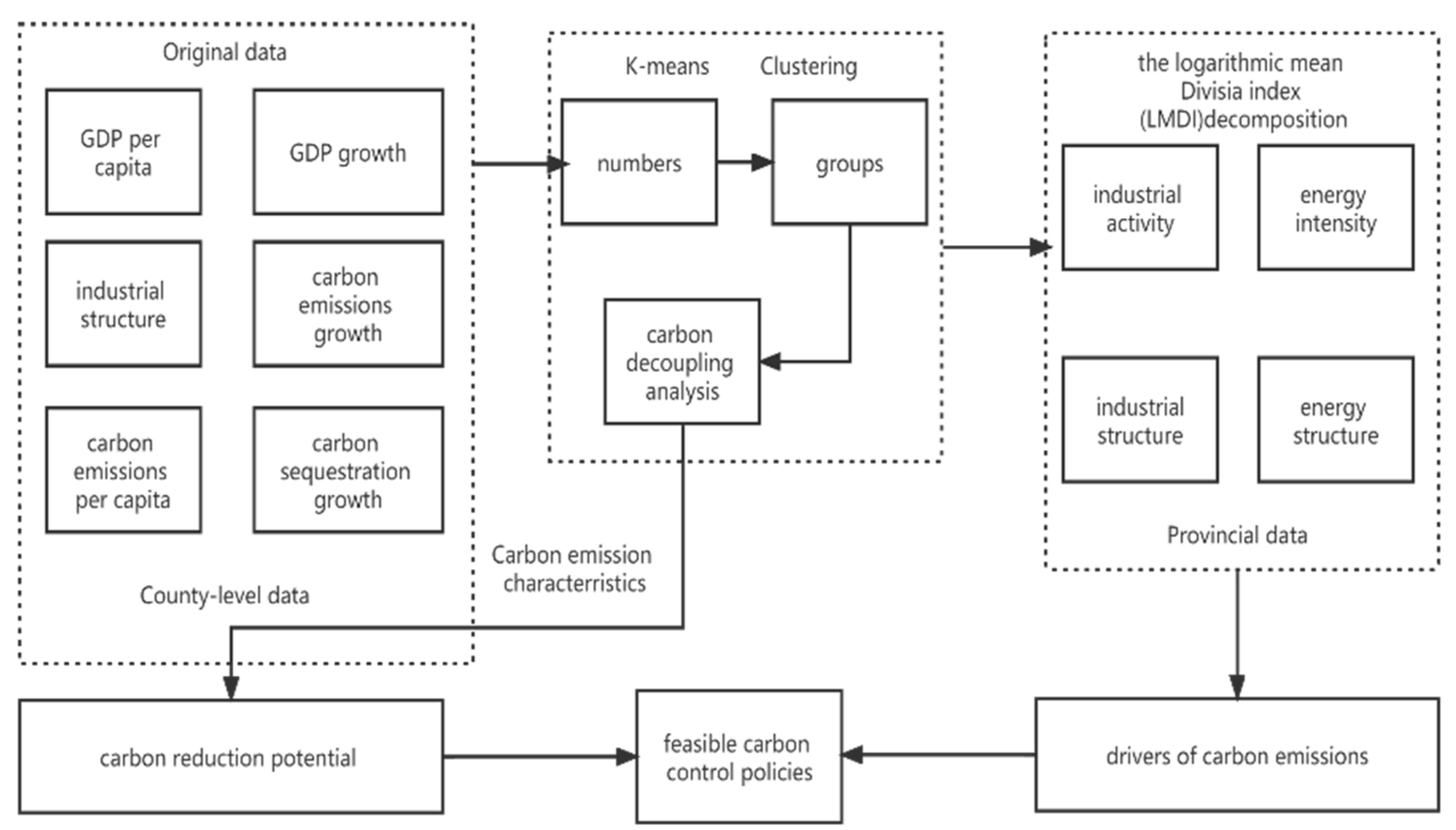 Sustainability 14 05284 g001