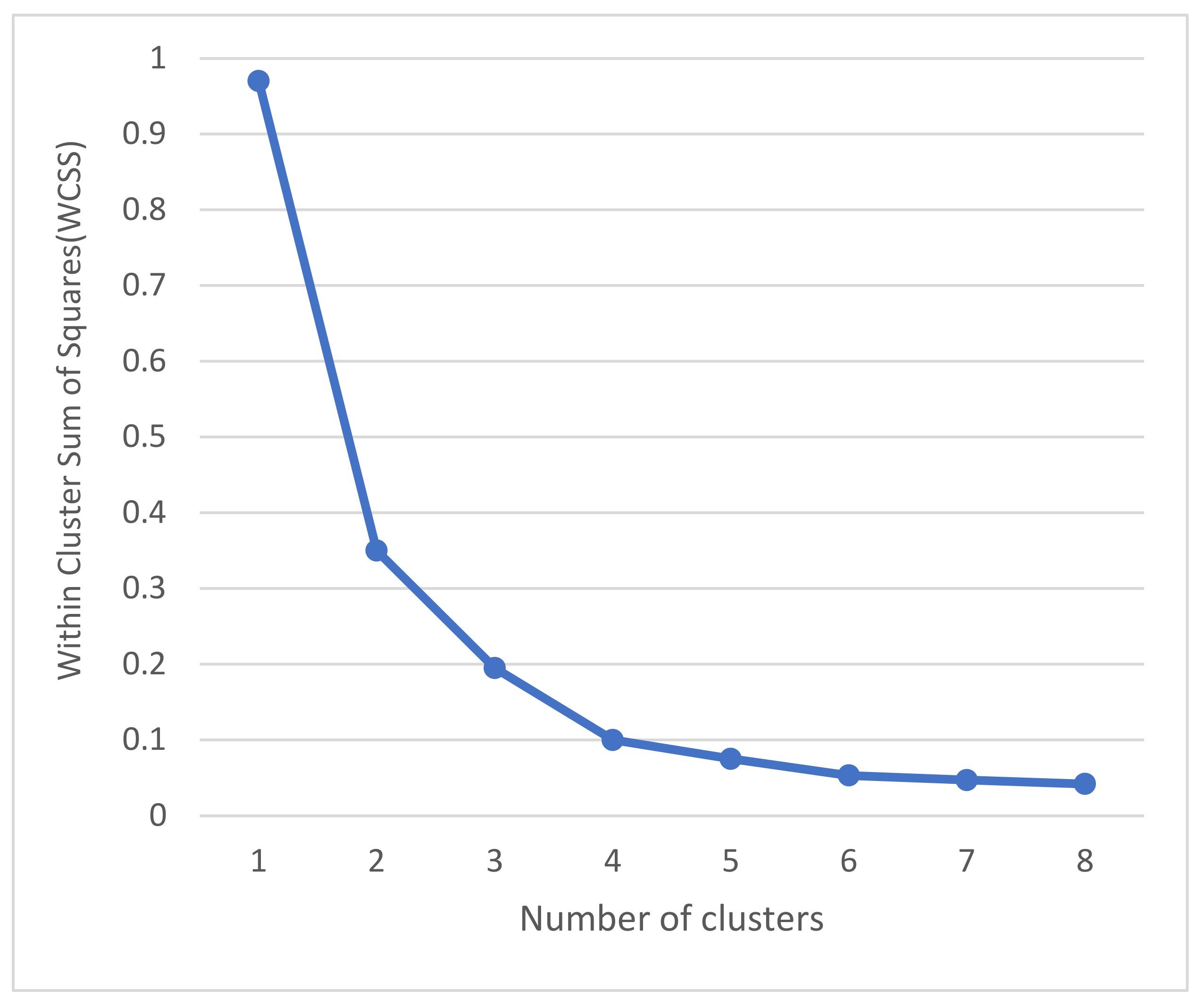 Sustainability 14 05284 g003